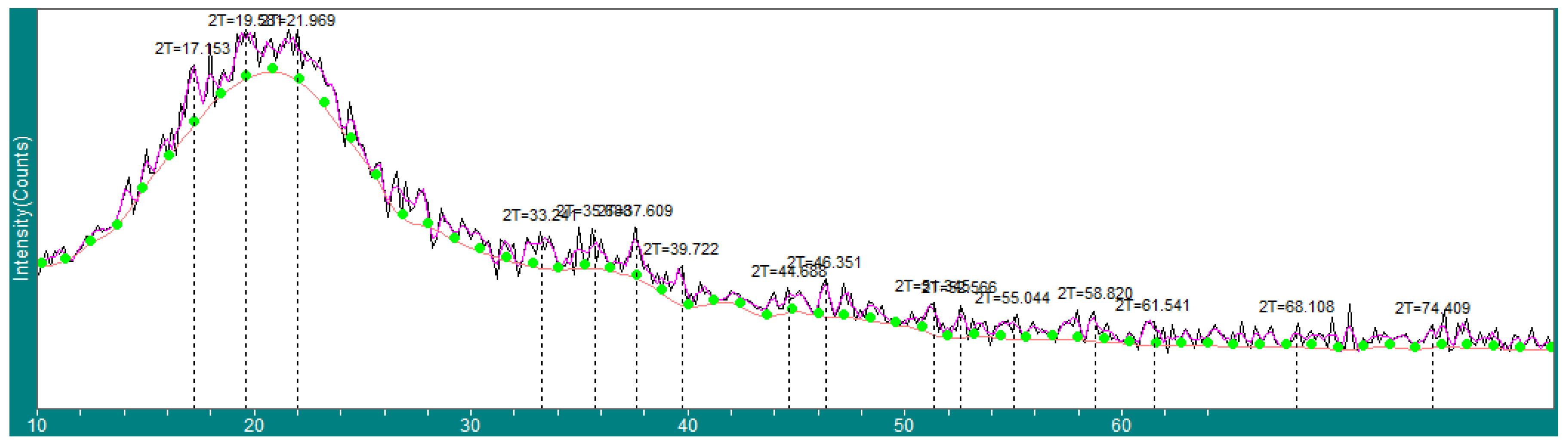 Molecules 28 05124 g002