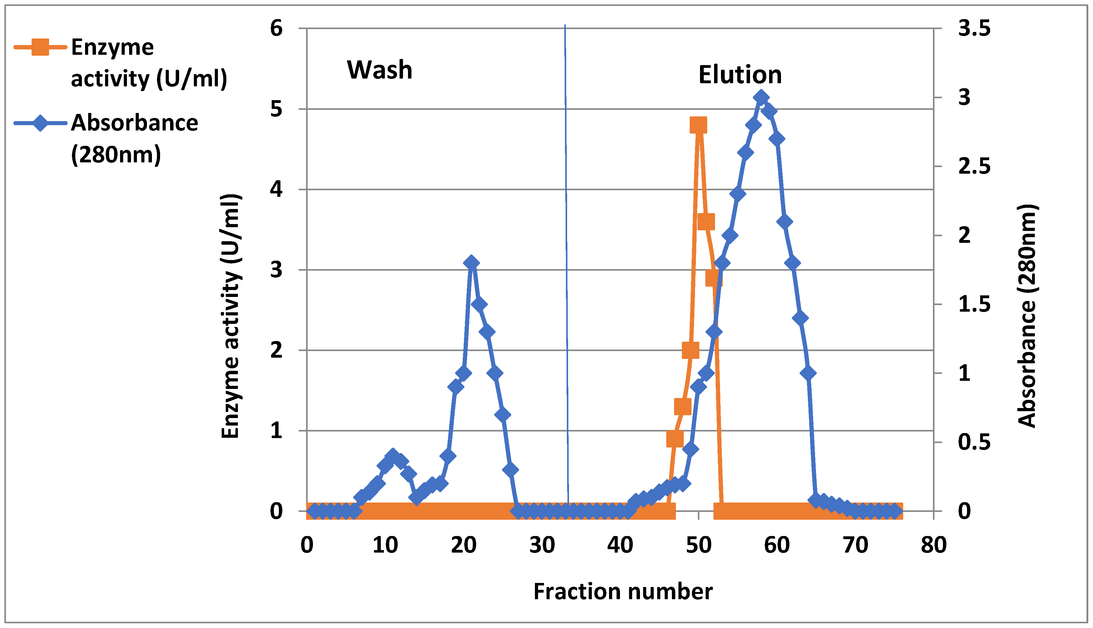 Molecules 28 05124 g003