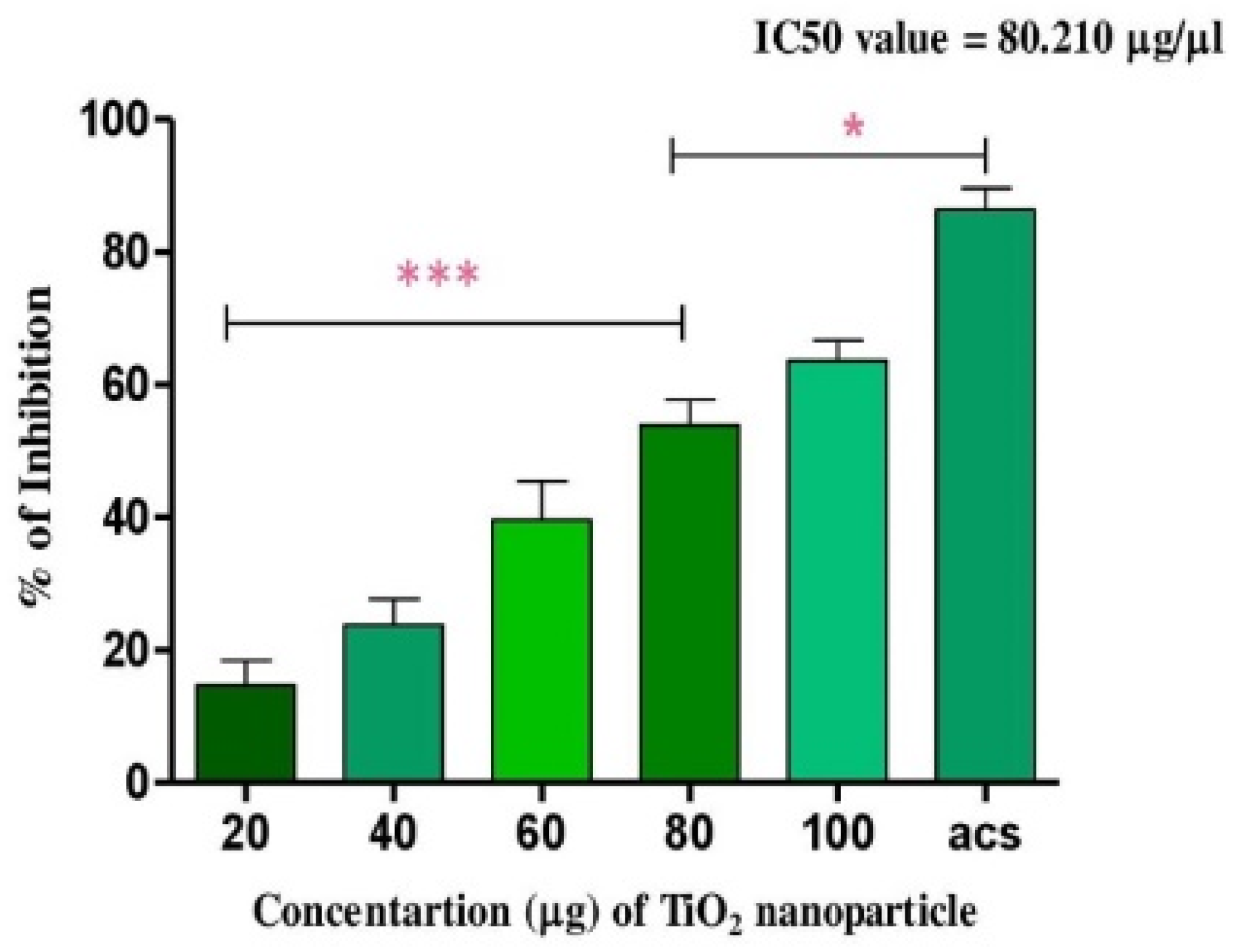 Molecules 28 05126 g004 Molecules 28 05126 g004