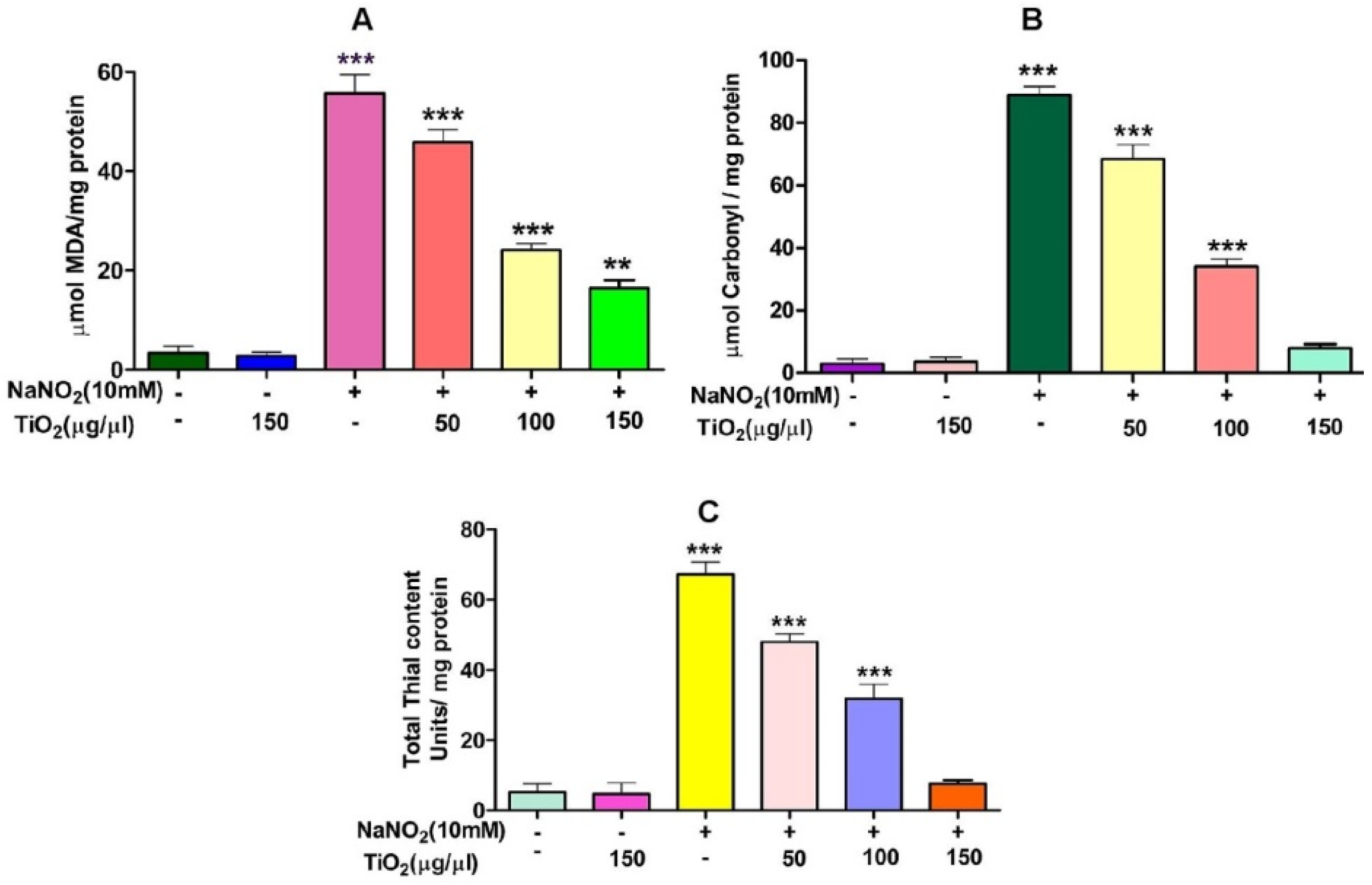 Molecules 28 05126 g005 Molecules 28 05126 g005