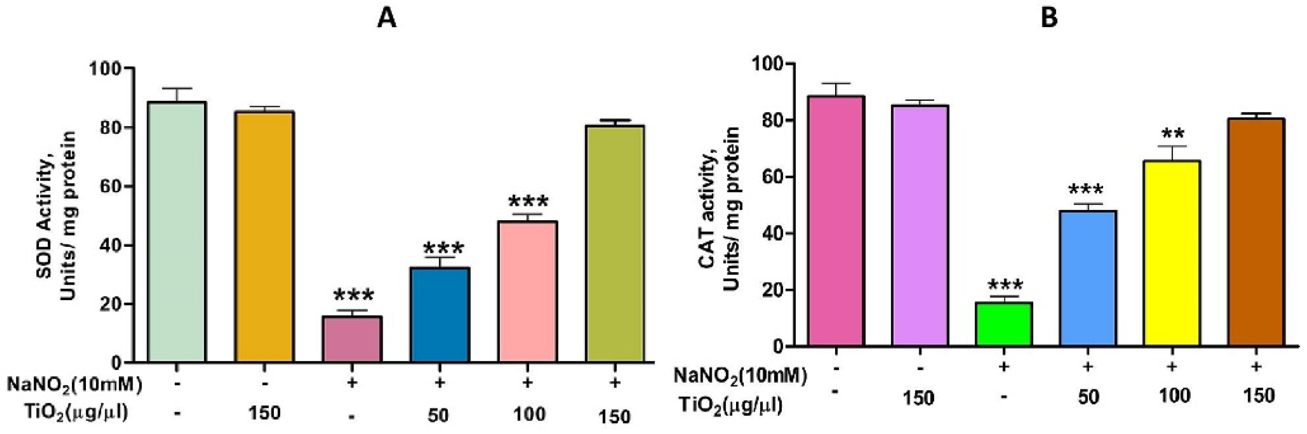 Molecules 28 05126 g006 Molecules 28 05126 g006
