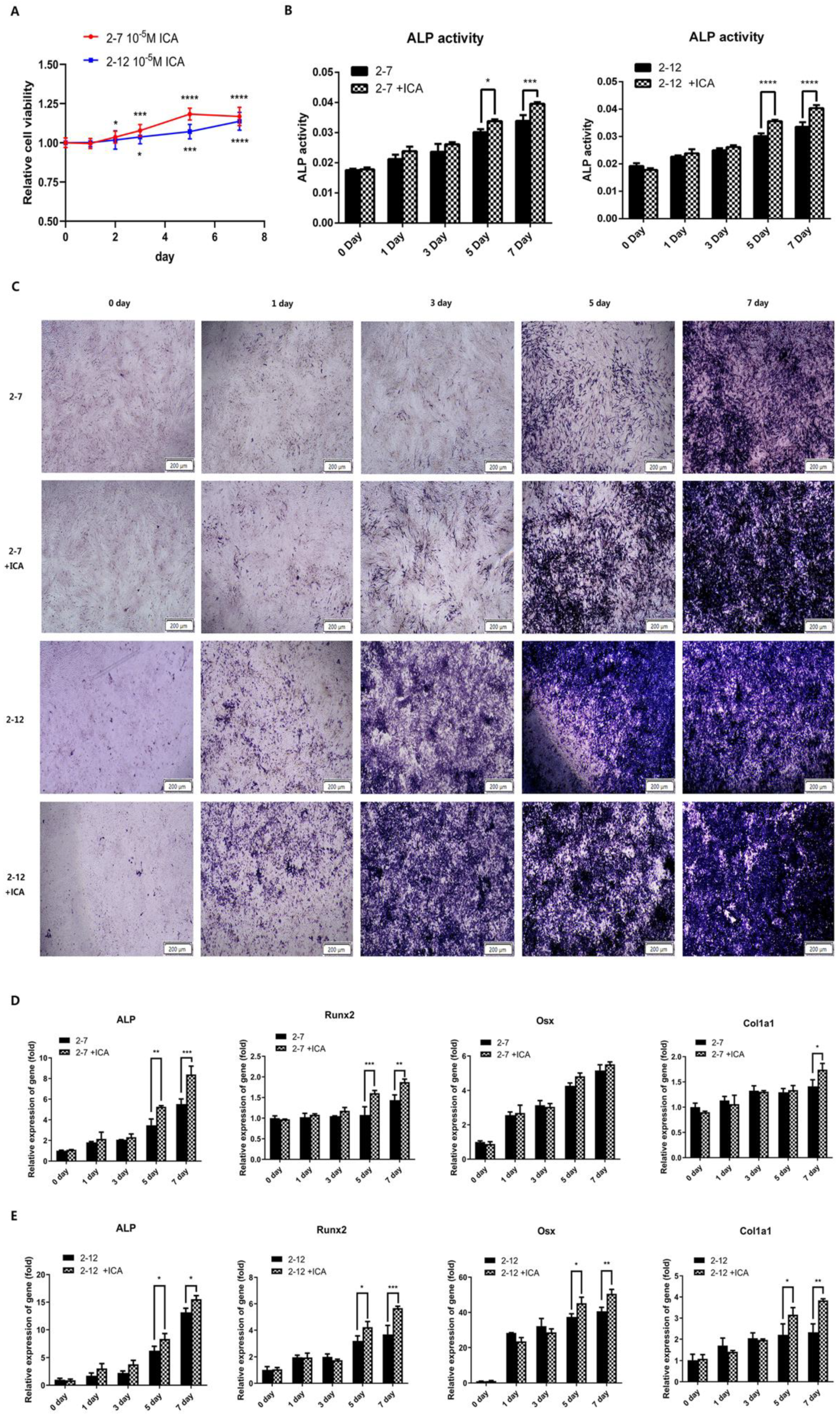 Molecules 28 05128 g003