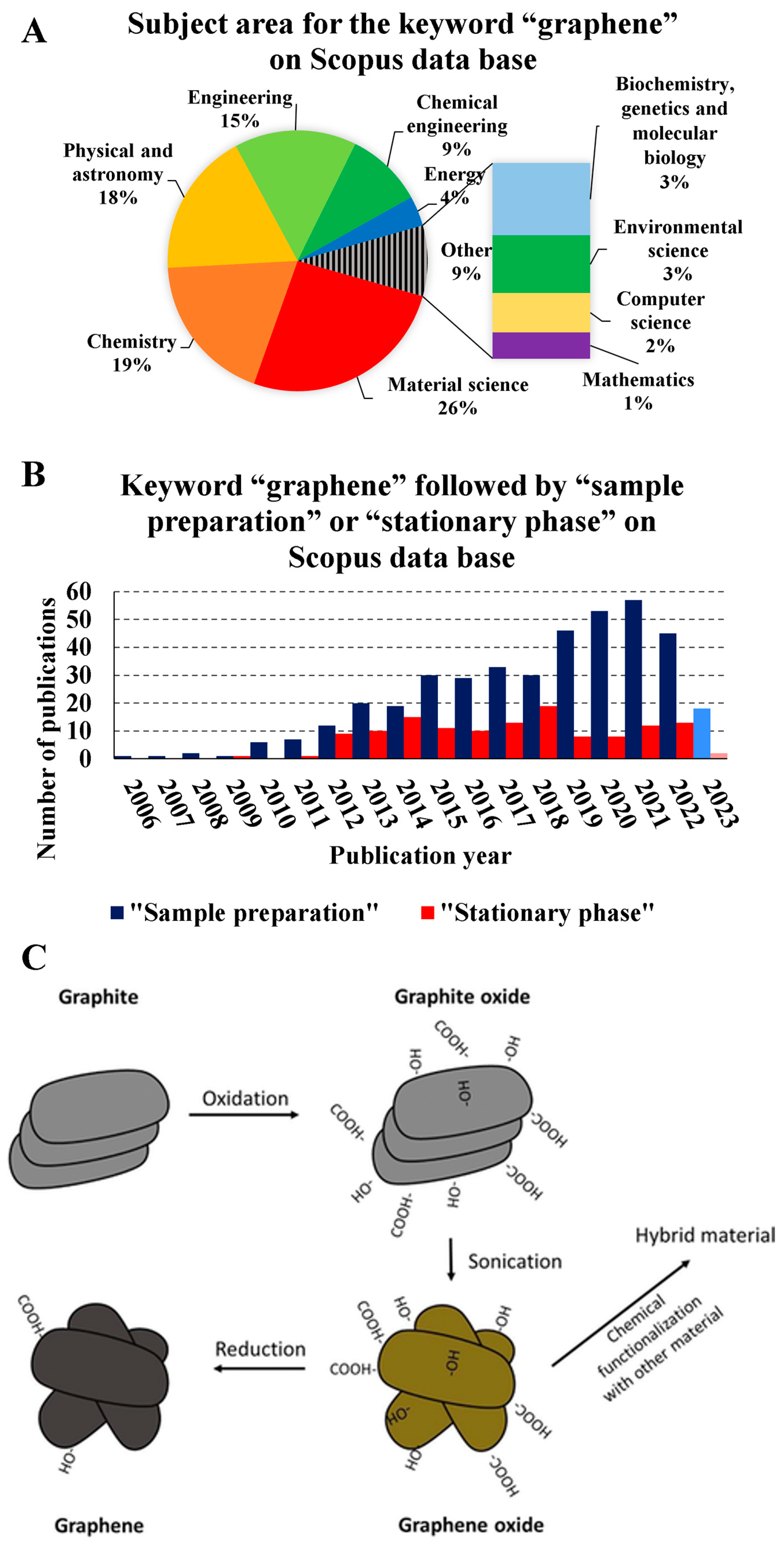 Molecules 28 05134 g001 Molecules 28 05134 g001
