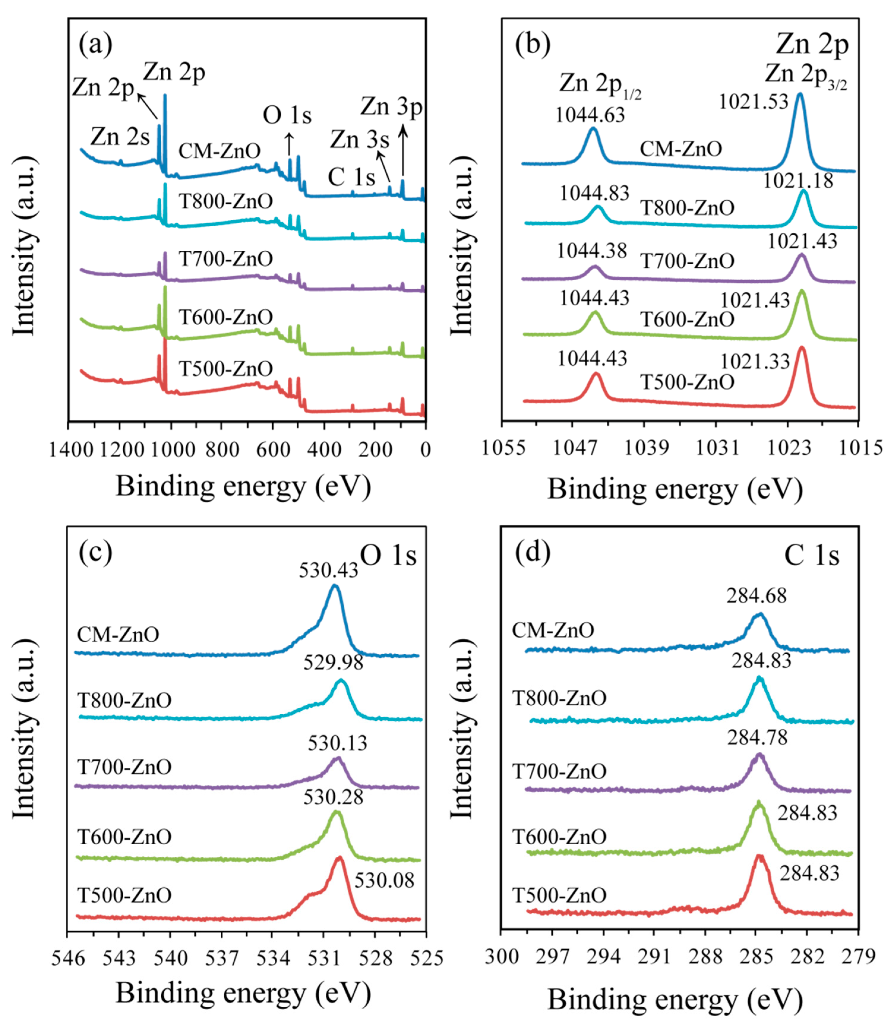 Molecules 28 05135 g004
