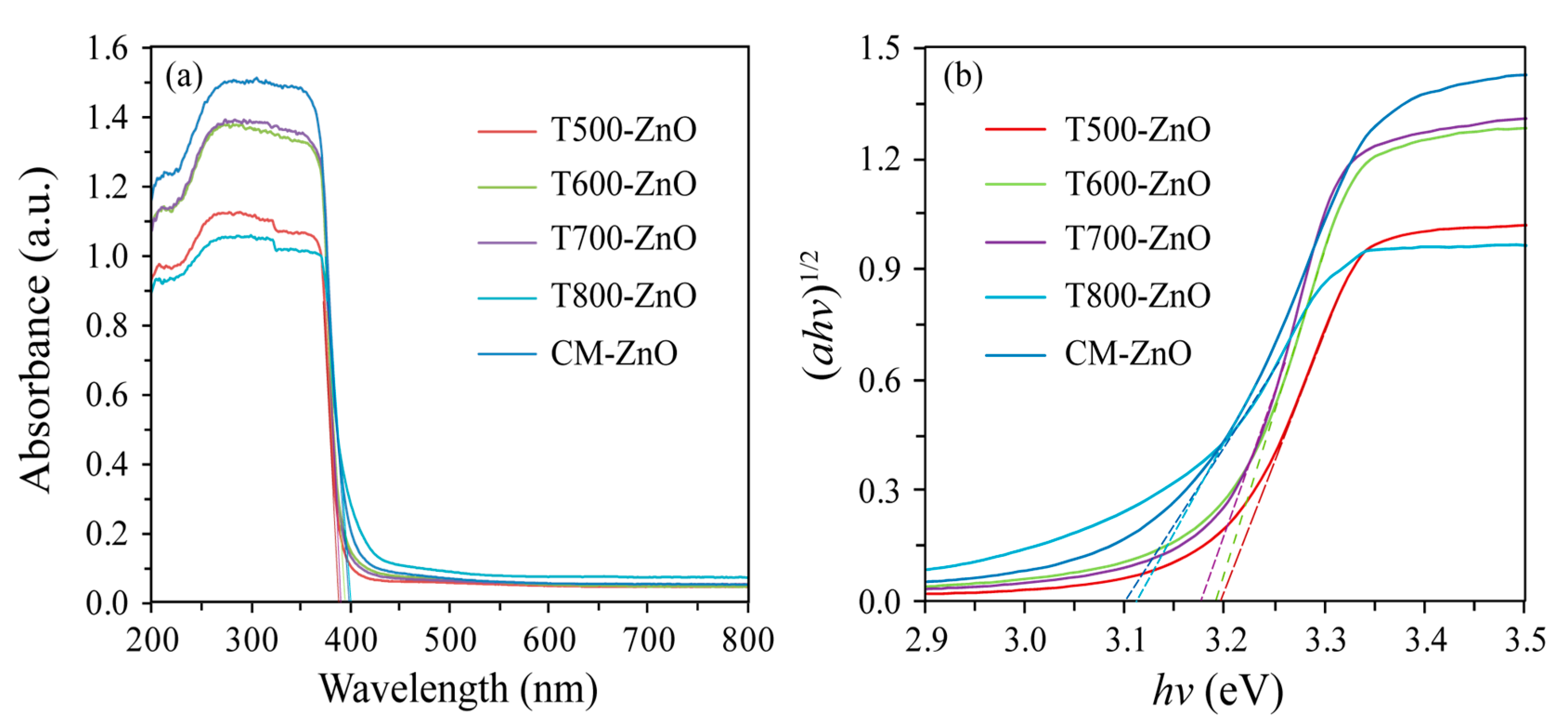 Molecules 28 05135 g005