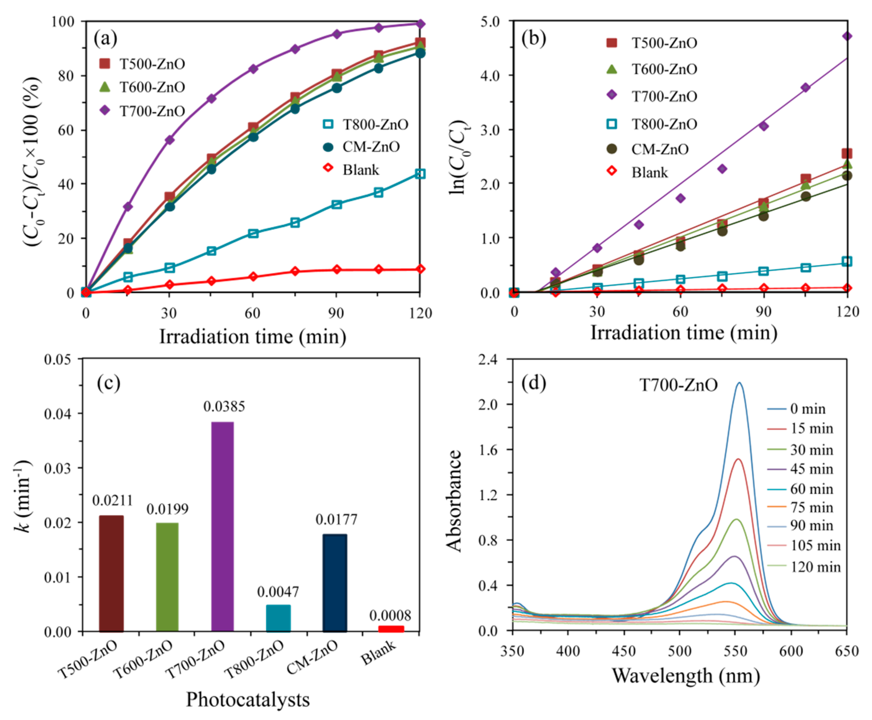 Molecules 28 05135 g010