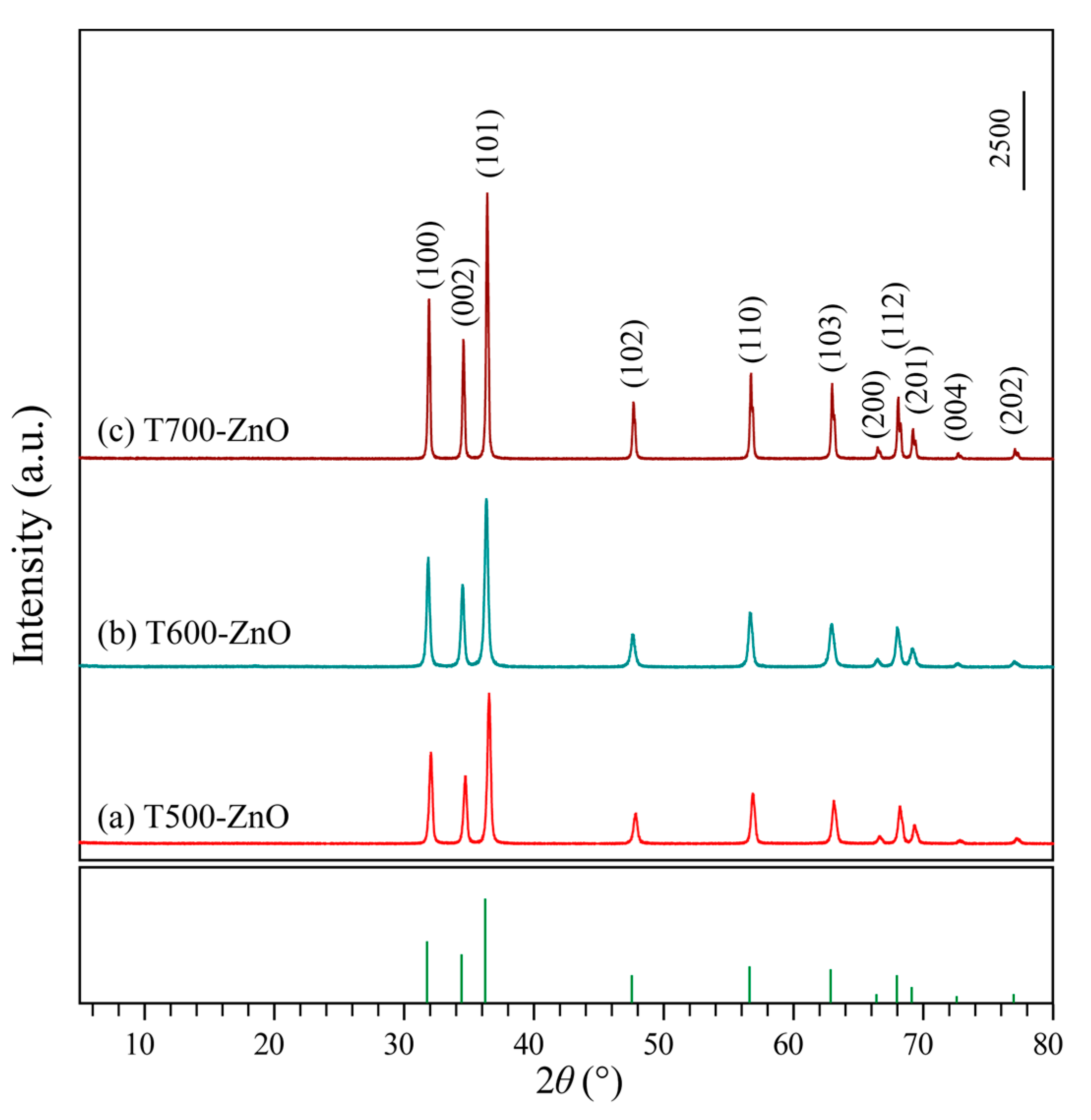 Molecules 28 05135 g012