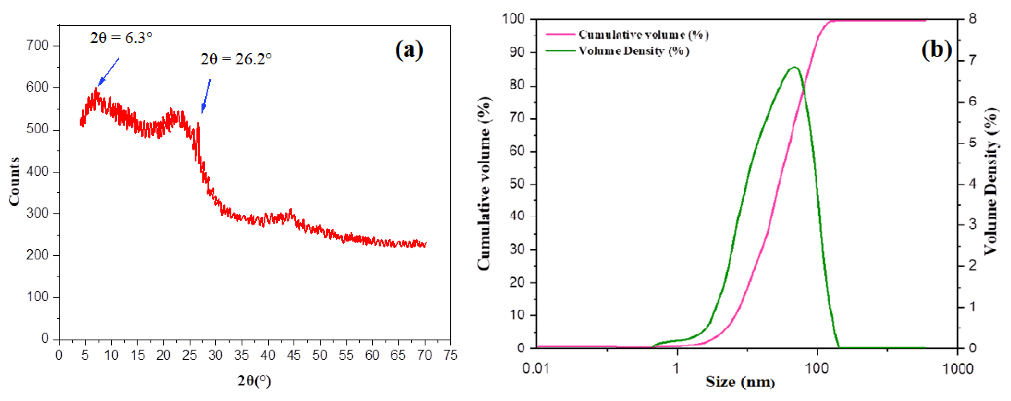 Molecules 28 05142 g003 Molecules 28 05142 g003