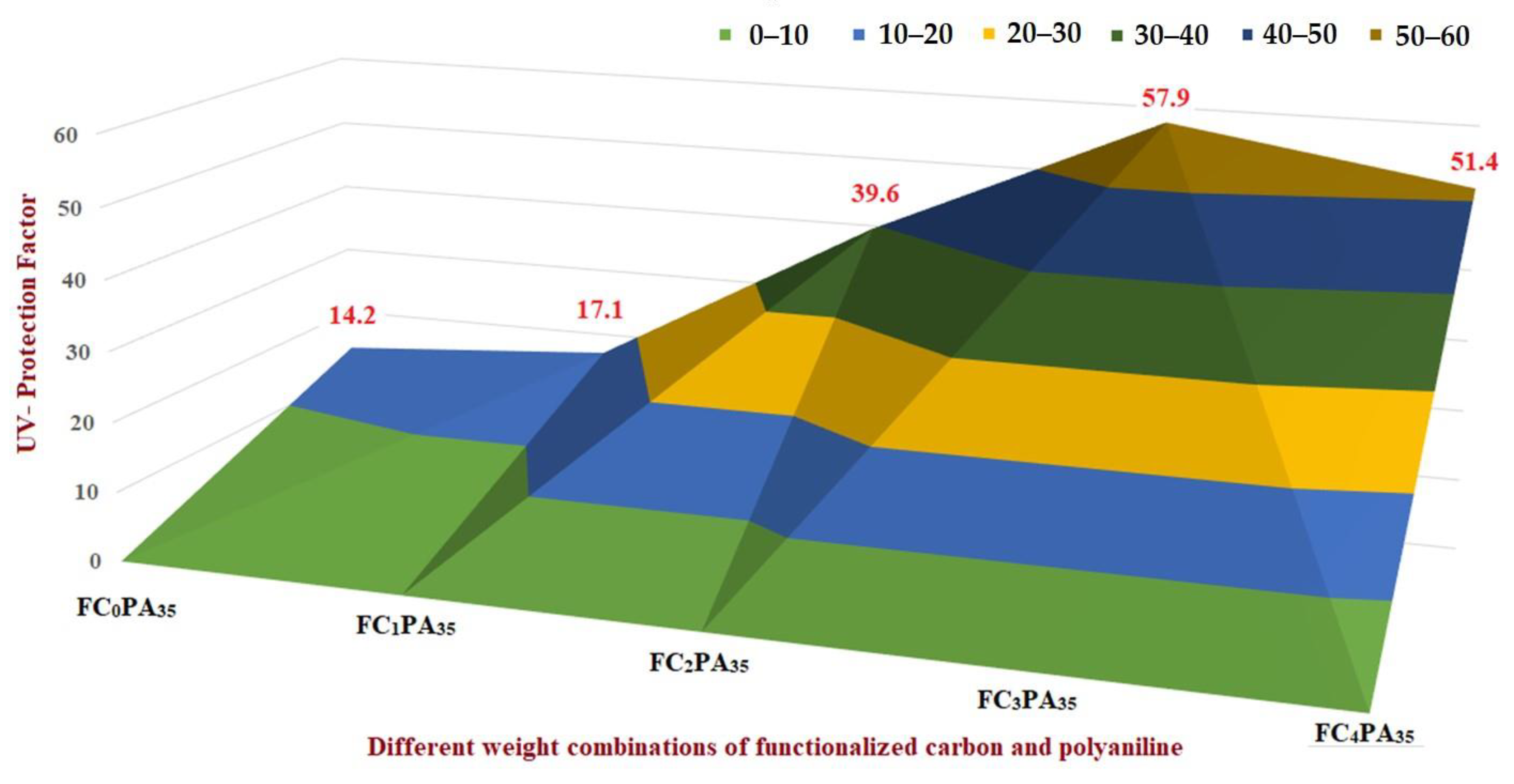 Molecules 28 05142 g006 Molecules 28 05142 g006