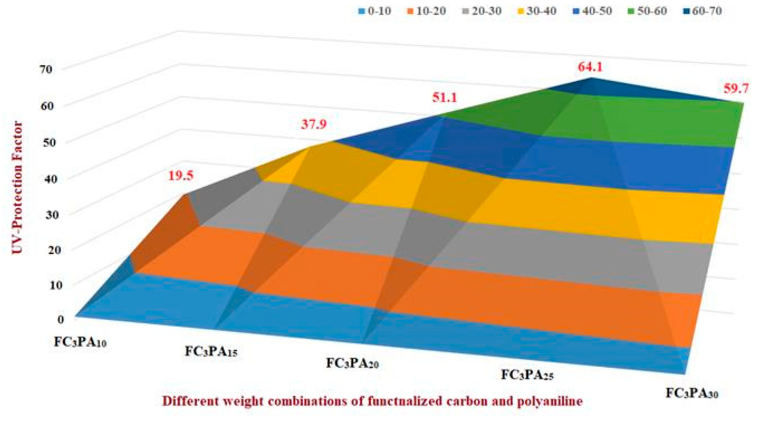 Molecules 28 05142 g007 Molecules 28 05142 g007
