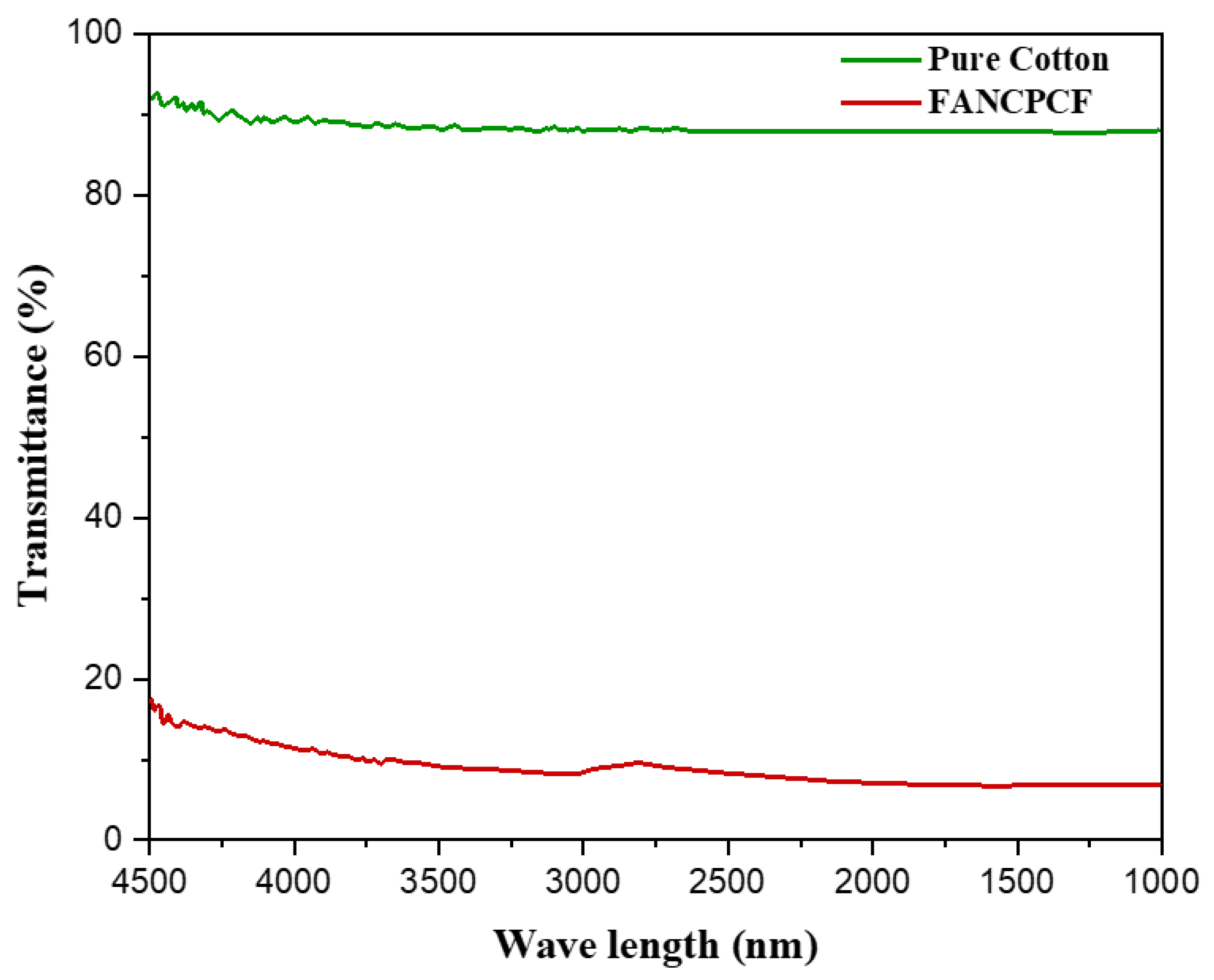 Molecules 28 05142 g011 Molecules 28 05142 g011