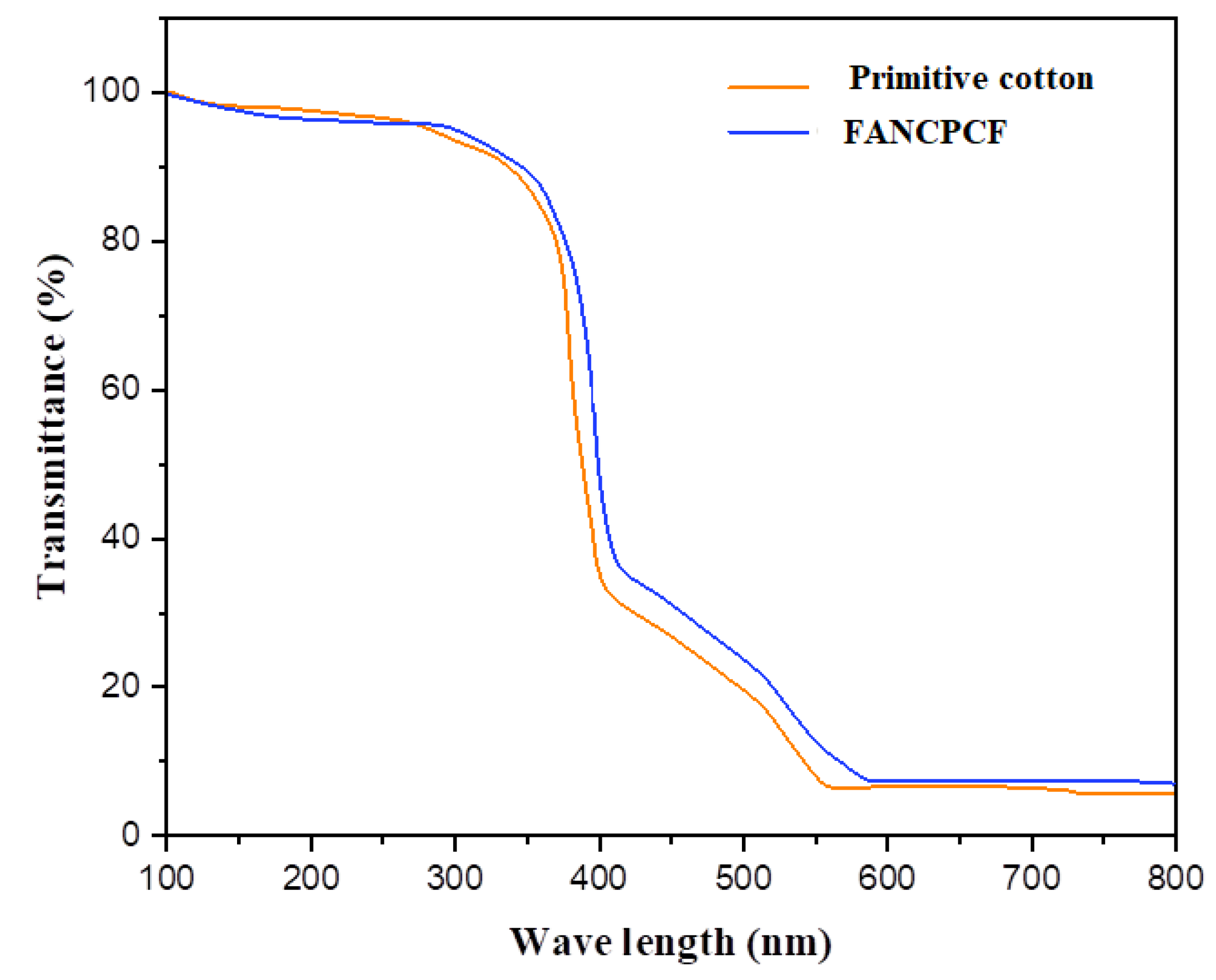 Molecules 28 05142 g014 Molecules 28 05142 g014