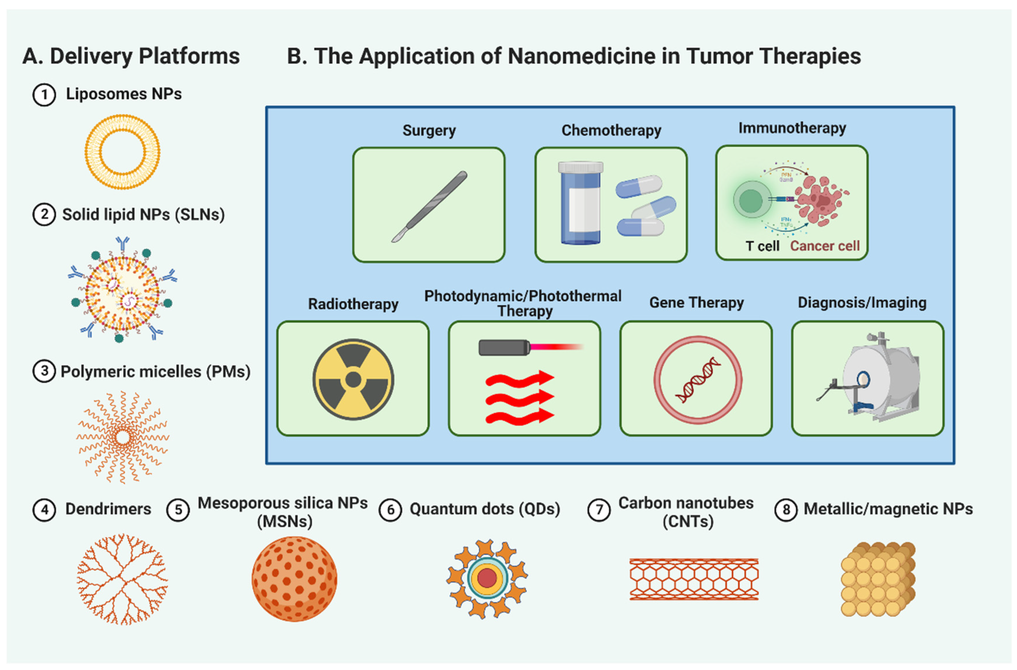 Molecules 28 05145 g003 Molecules 28 05145 g003