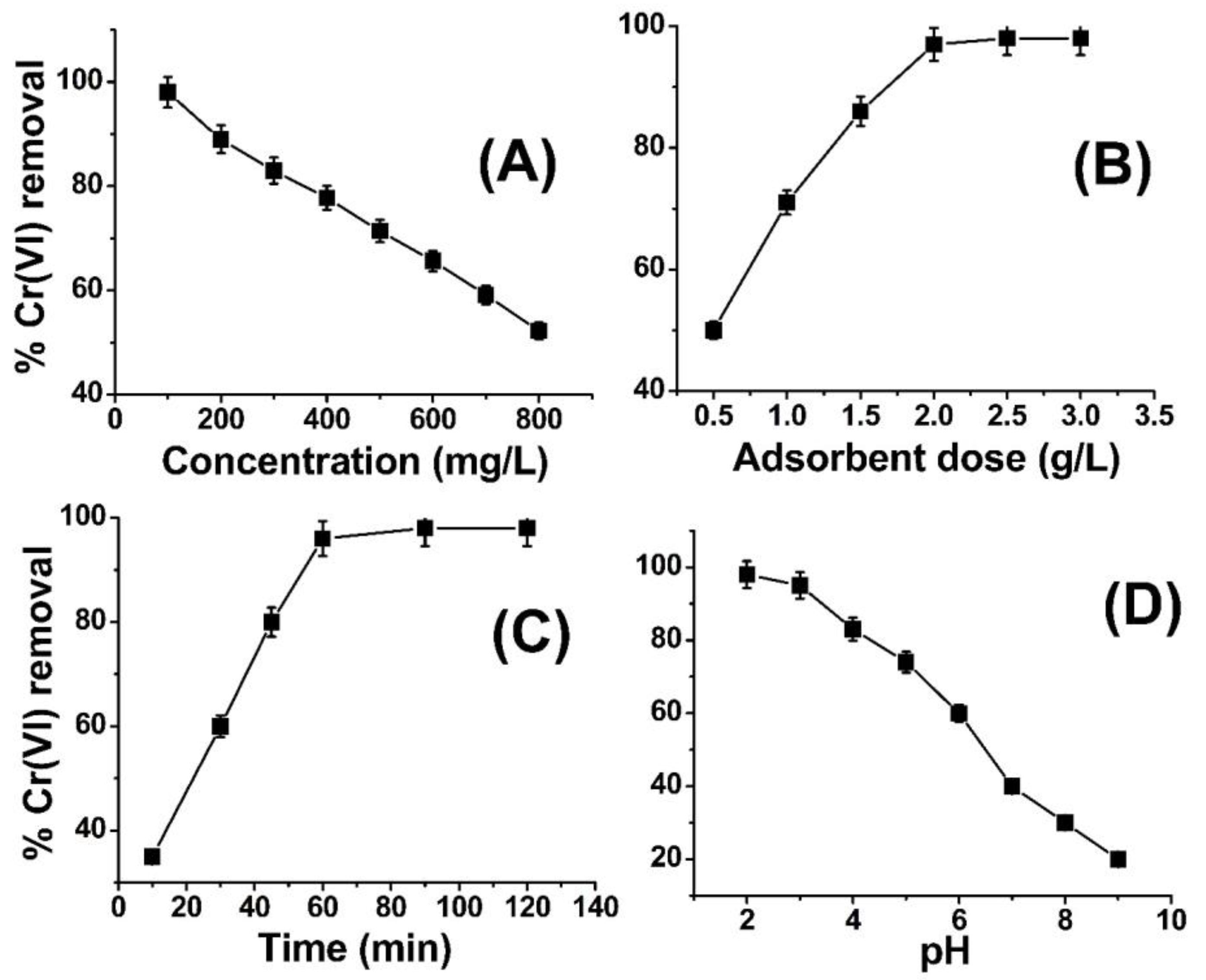 Molecules 28 05146 g003 Molecules 28 05146 g003