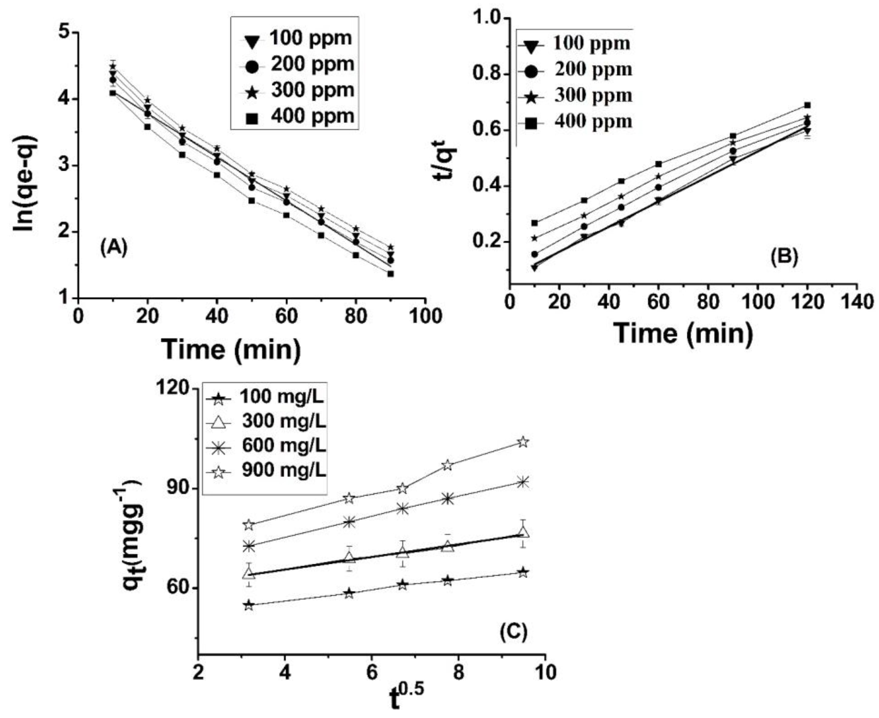Molecules 28 05146 g005 Molecules 28 05146 g005