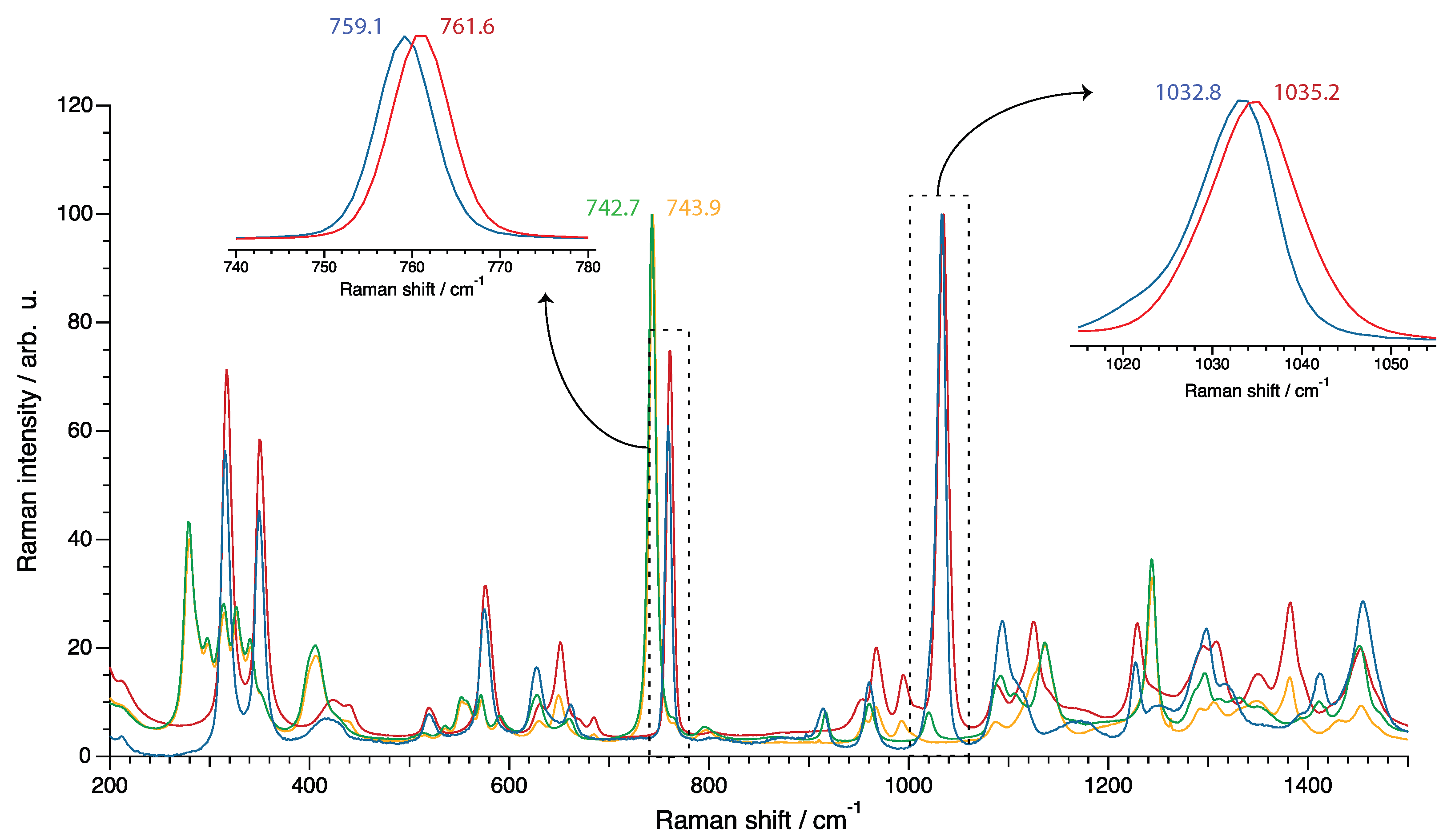 Molecules 28 05147 g006 Molecules 28 05147 g006