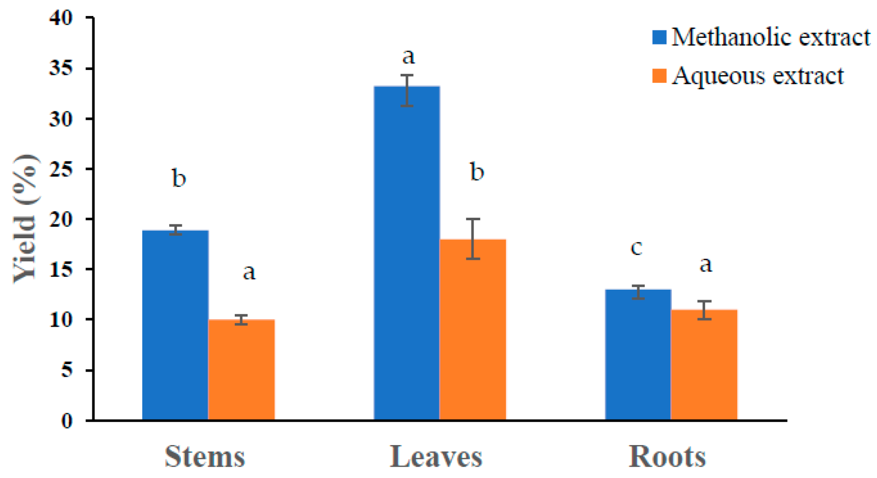 Molecules 28 05156 g001 Molecules 28 05156 g001