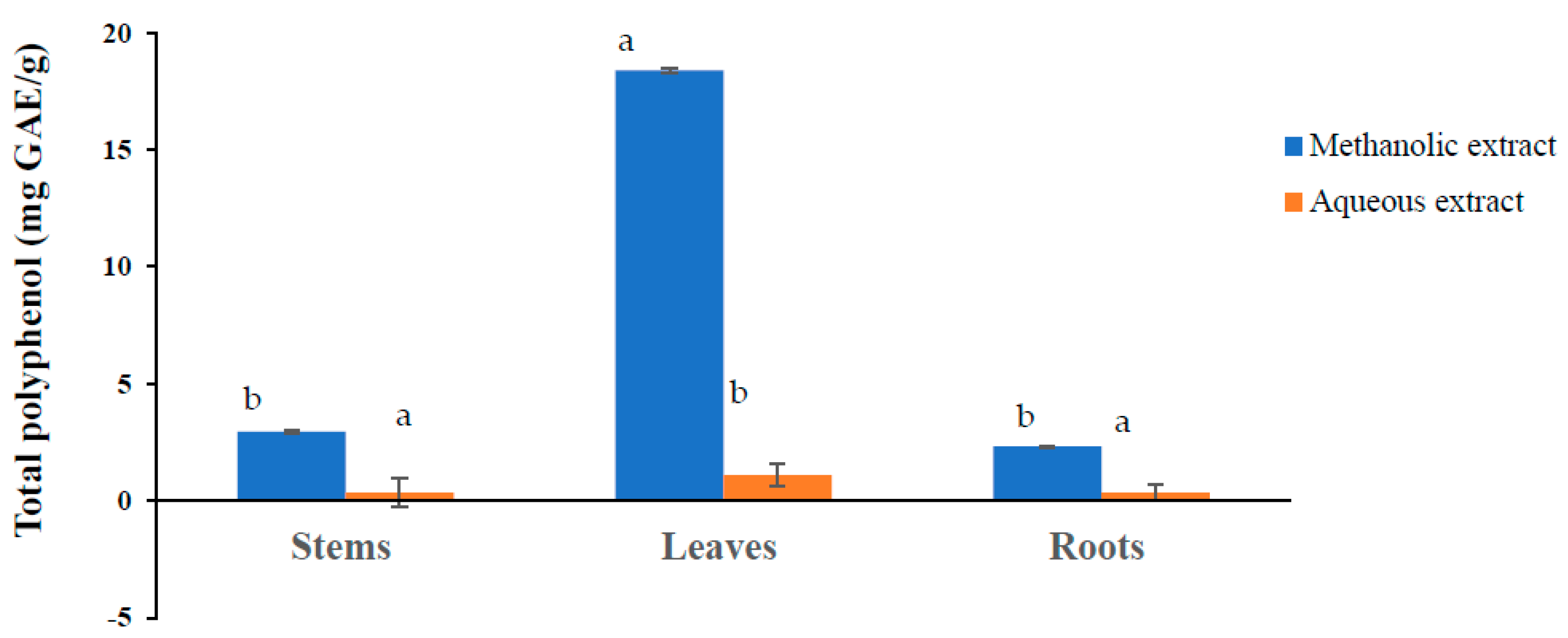 Molecules 28 05156 g003 Molecules 28 05156 g003