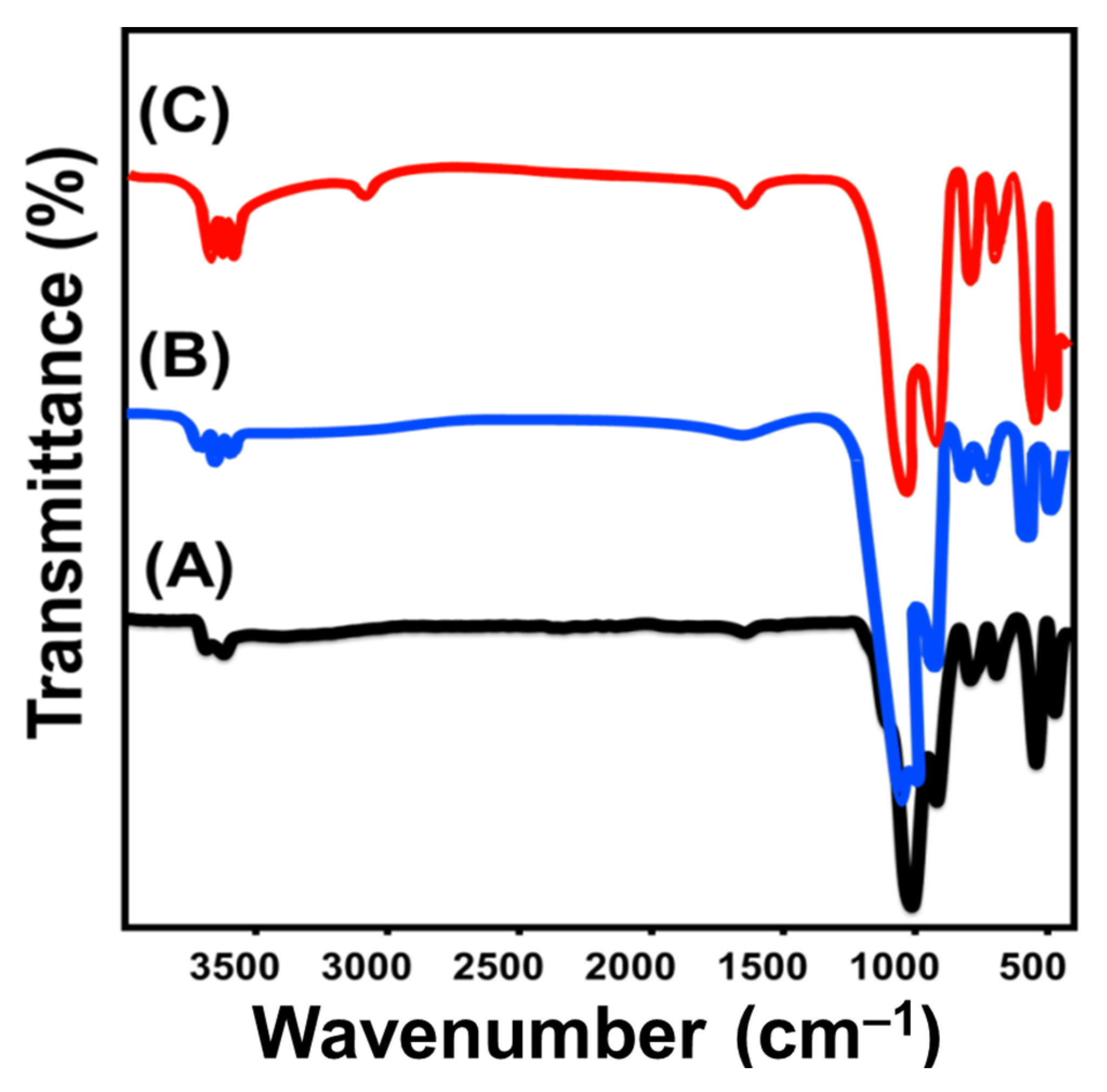 Molecules 28 05158 g003