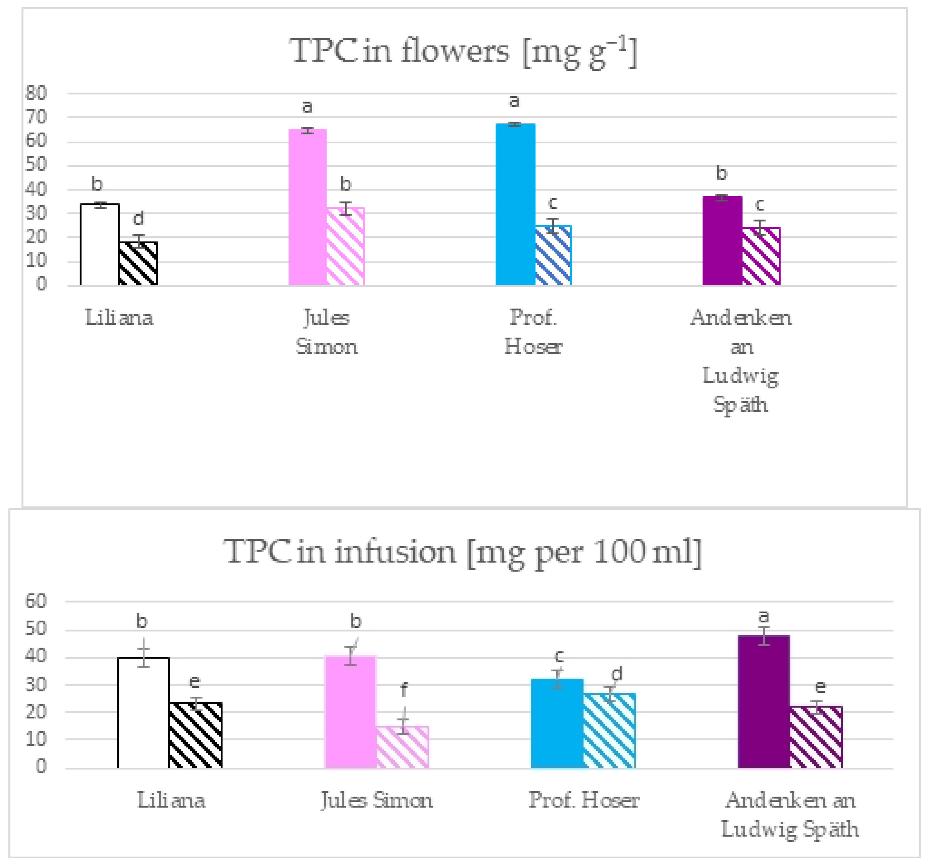 Molecules 28 05159 g001 Molecules 28 05159 g001