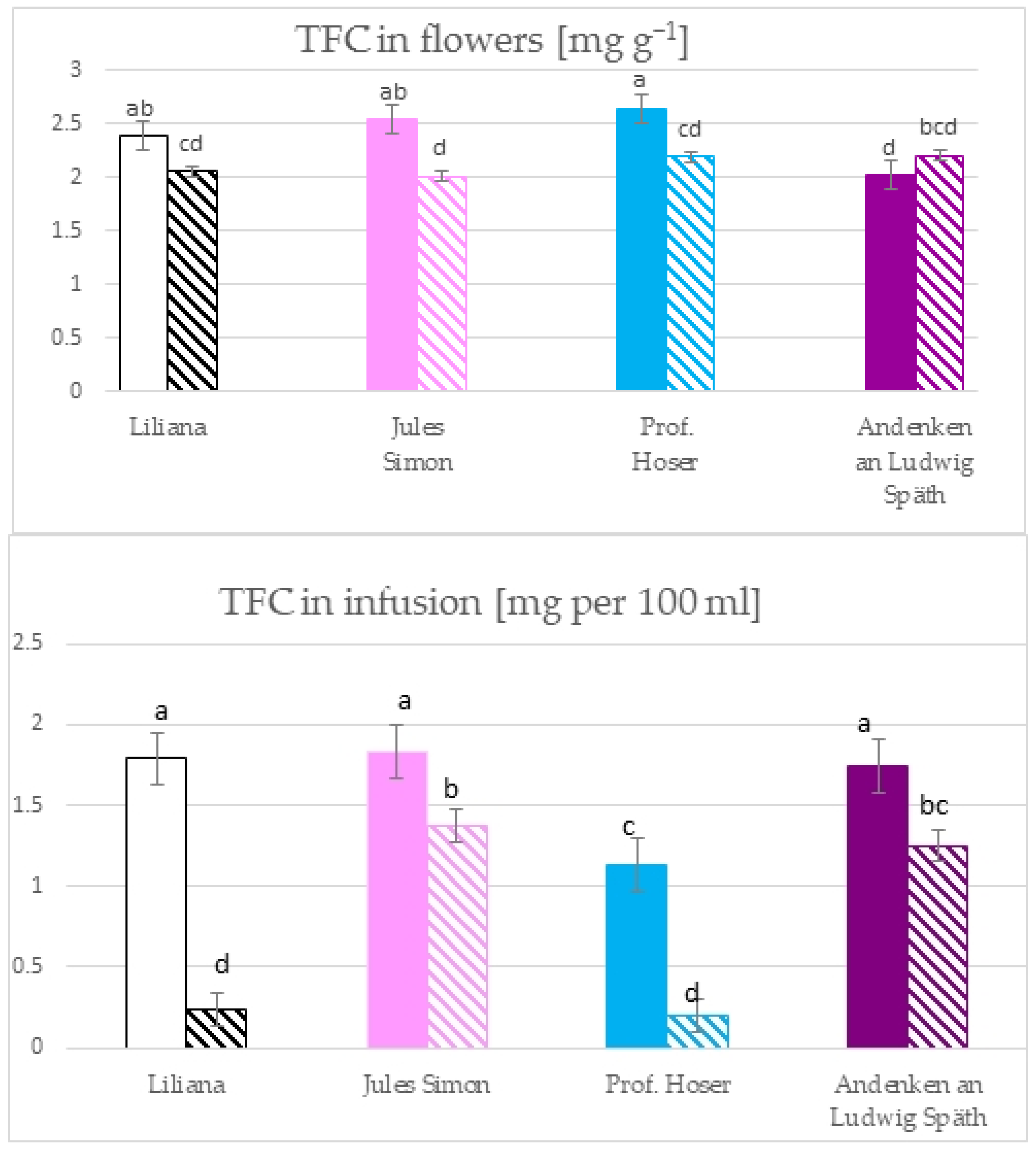 Molecules 28 05159 g002 Molecules 28 05159 g002
