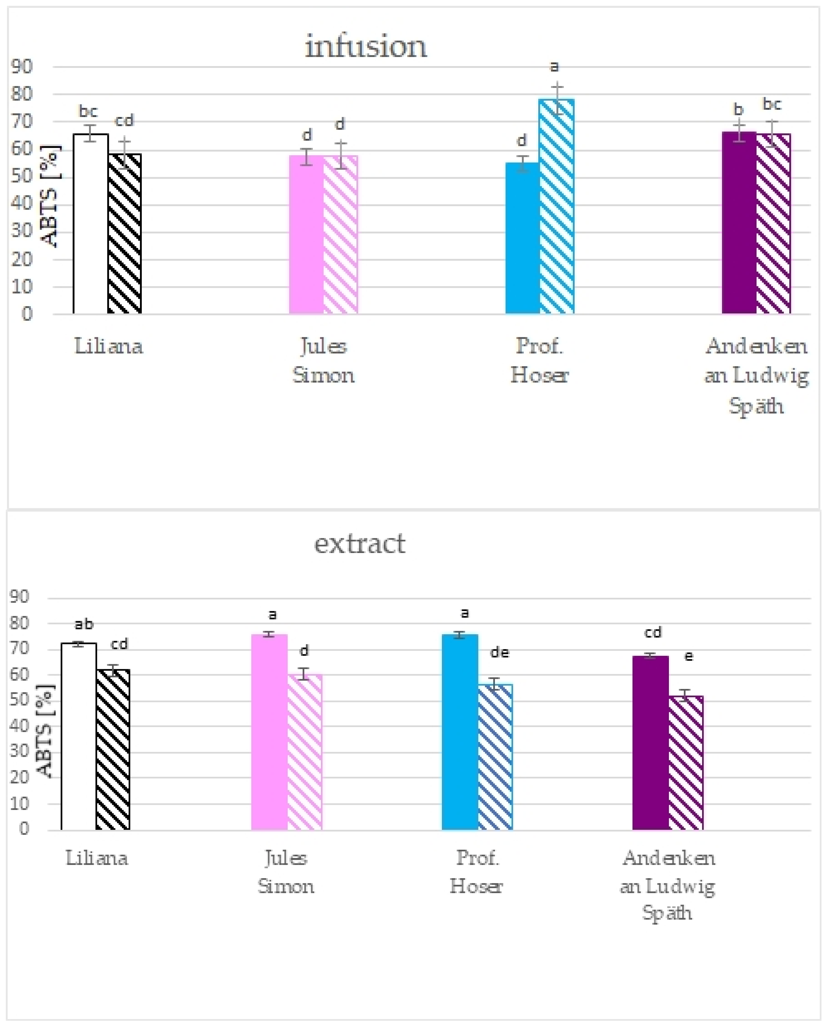 Molecules 28 05159 g005 Molecules 28 05159 g005
