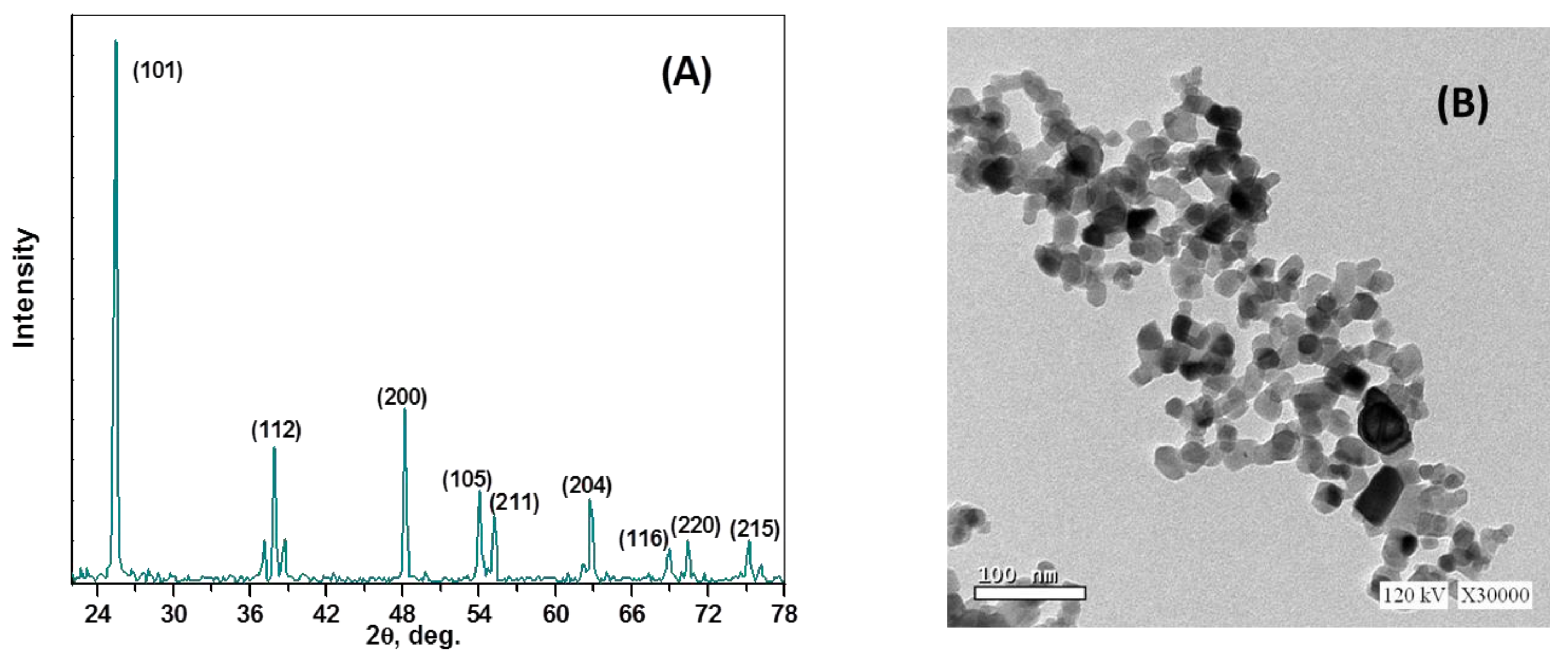 Molecules 28 05160 g002 Molecules 28 05160 g002