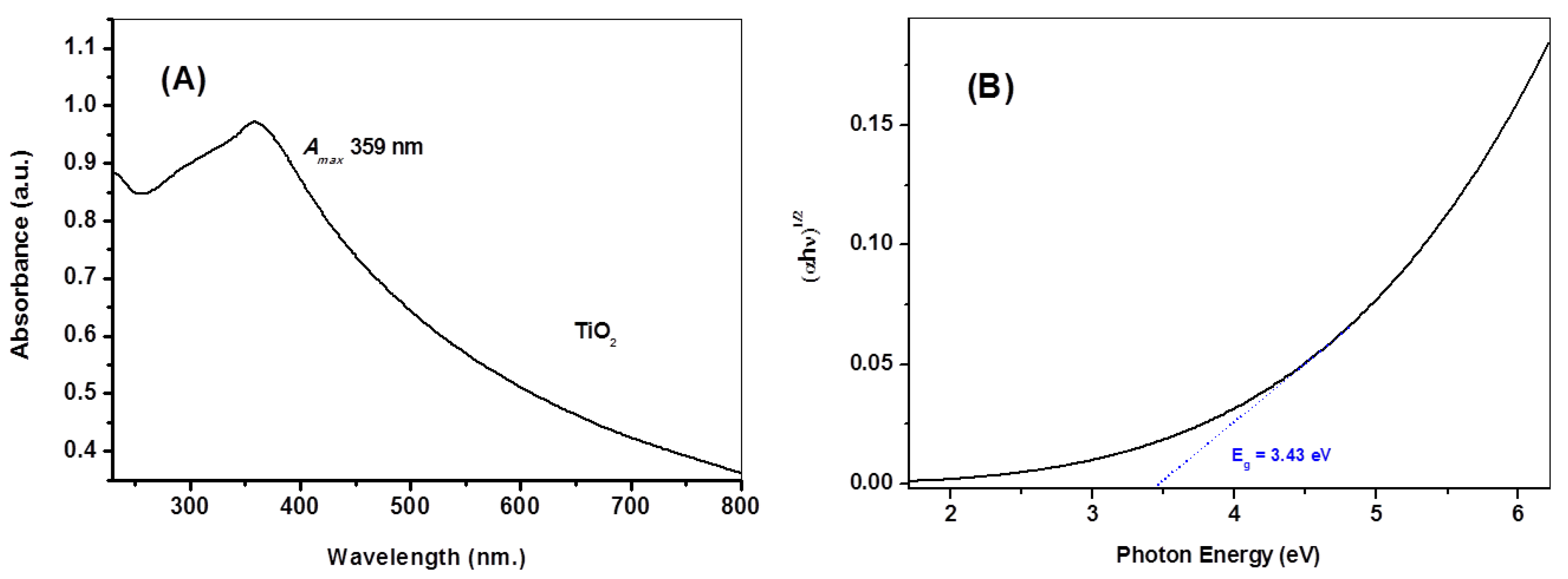 Molecules 28 05160 g003 Molecules 28 05160 g003