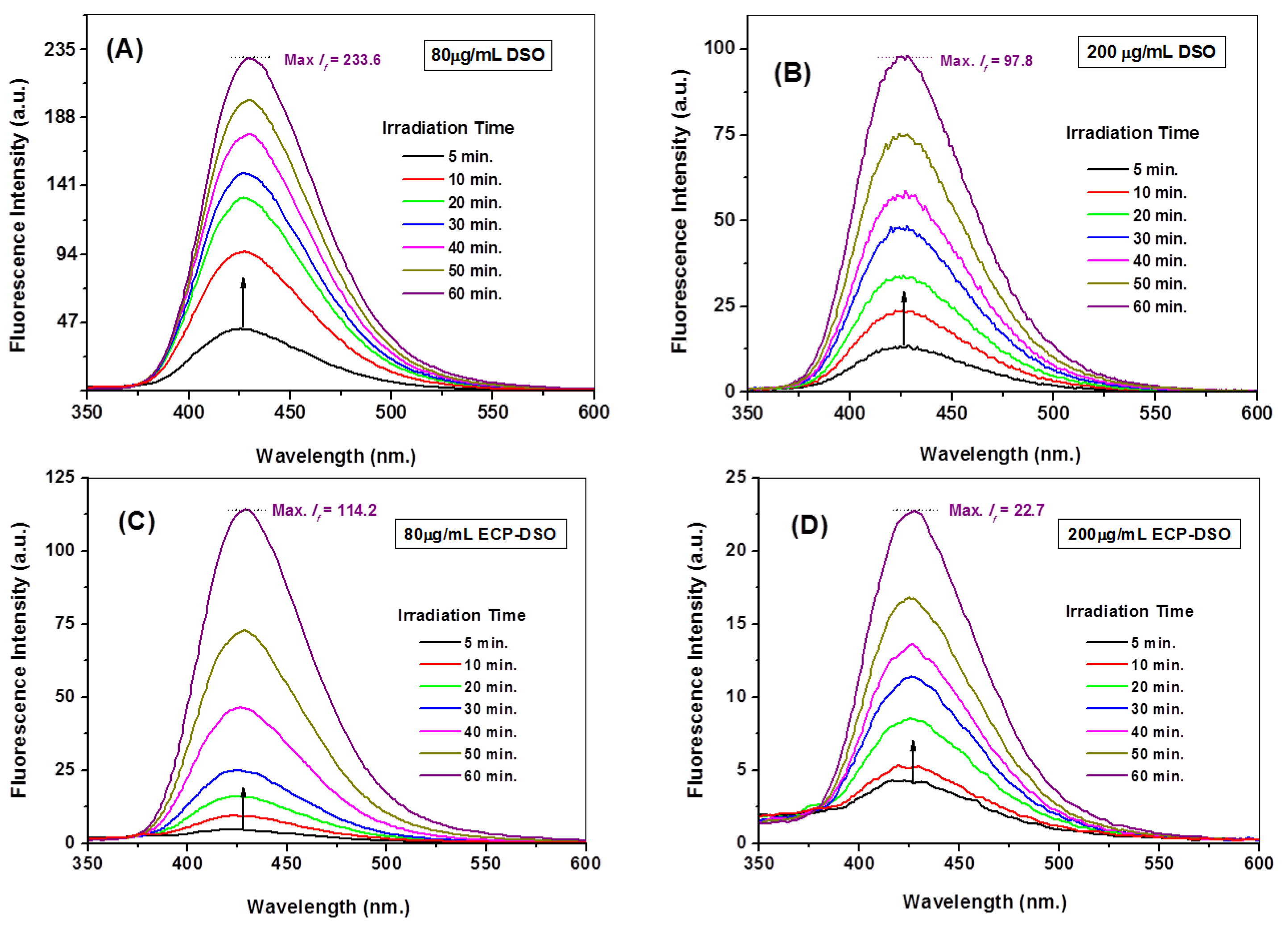 Molecules 28 05160 g005 Molecules 28 05160 g005