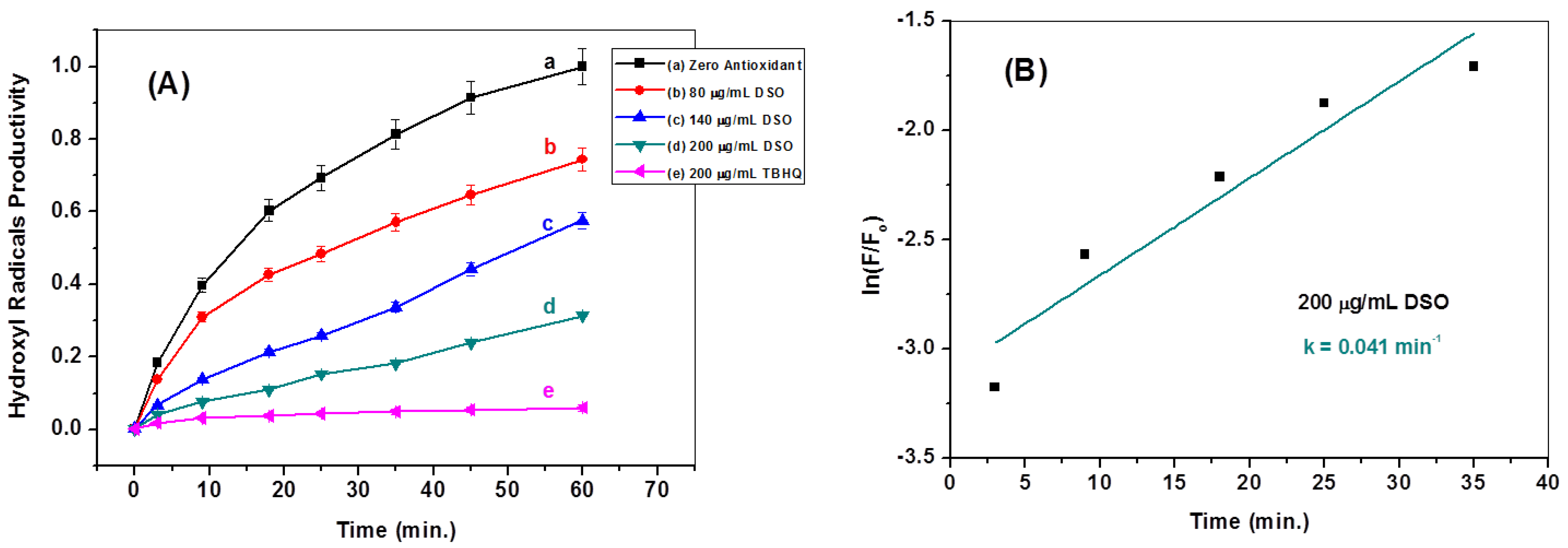 Molecules 28 05160 g007 Molecules 28 05160 g007