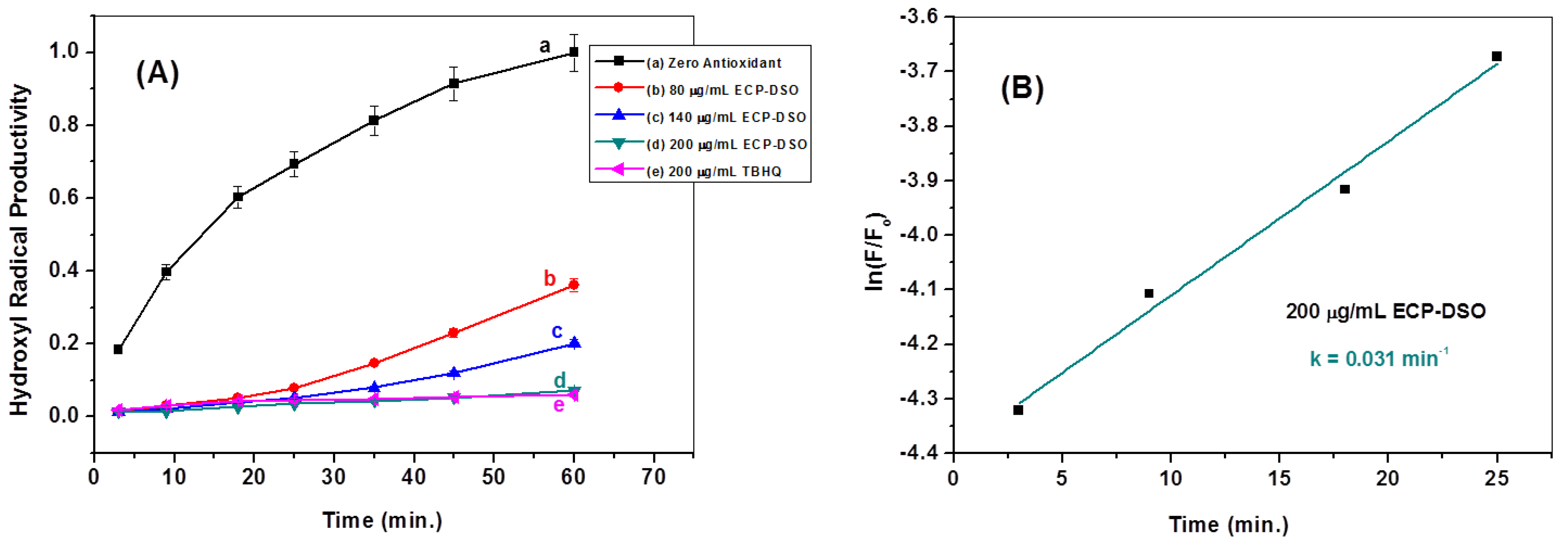Molecules 28 05160 g008 Molecules 28 05160 g008