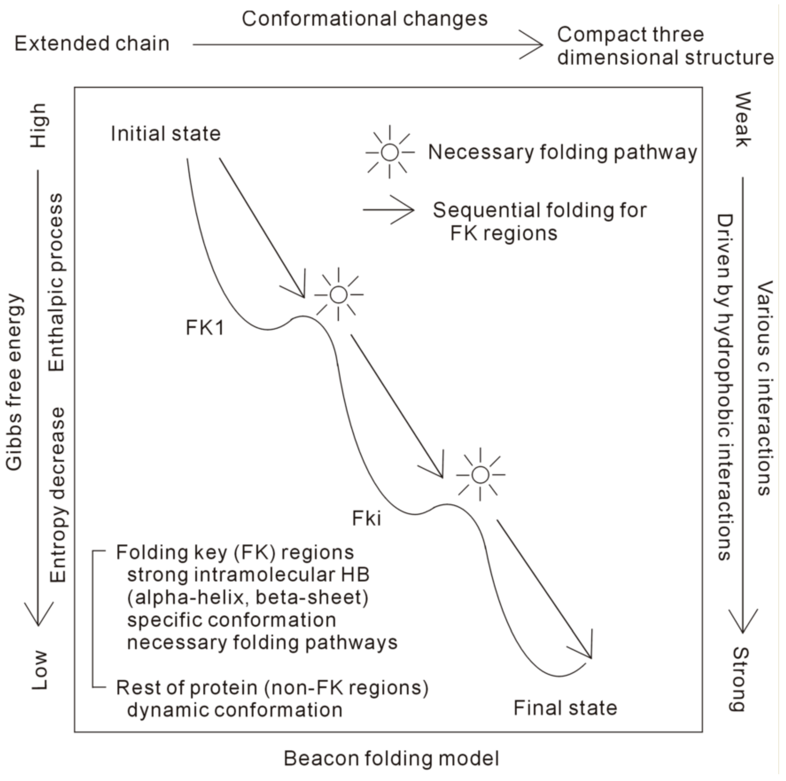 Molecules 28 05164 g003