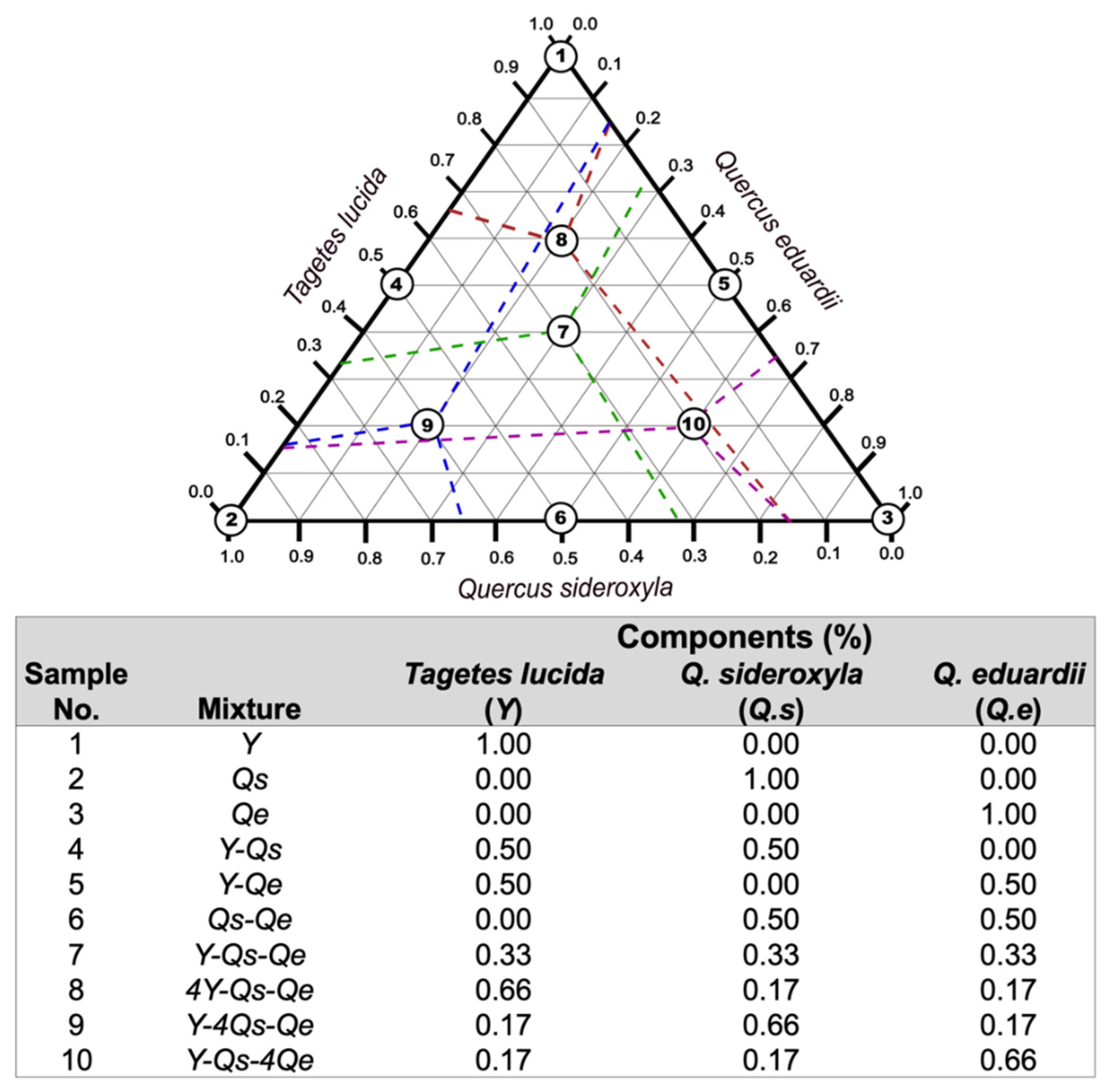 Molecules 28 05167 g004 Molecules 28 05167 g004