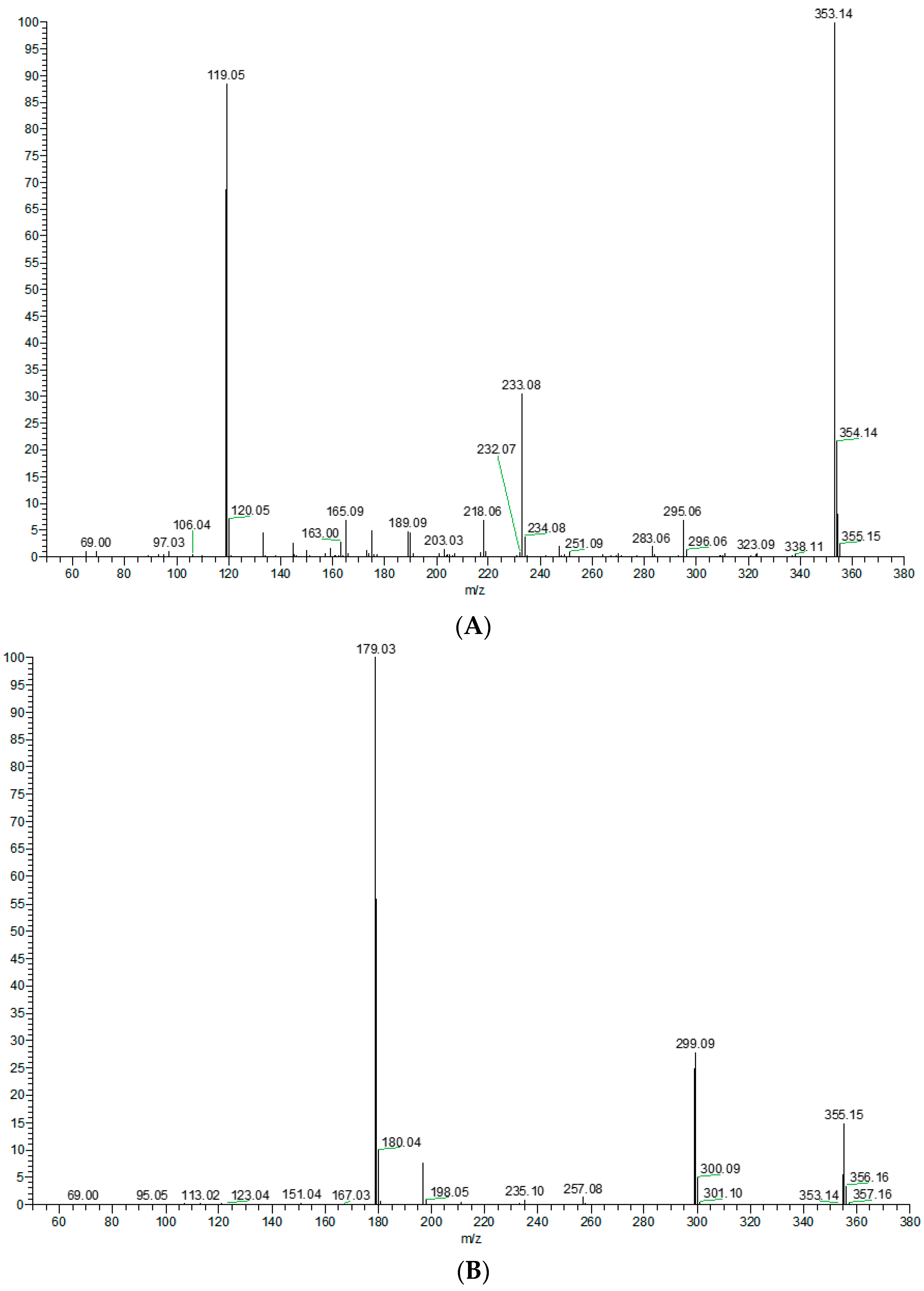 Molecules 28 05168 g004a