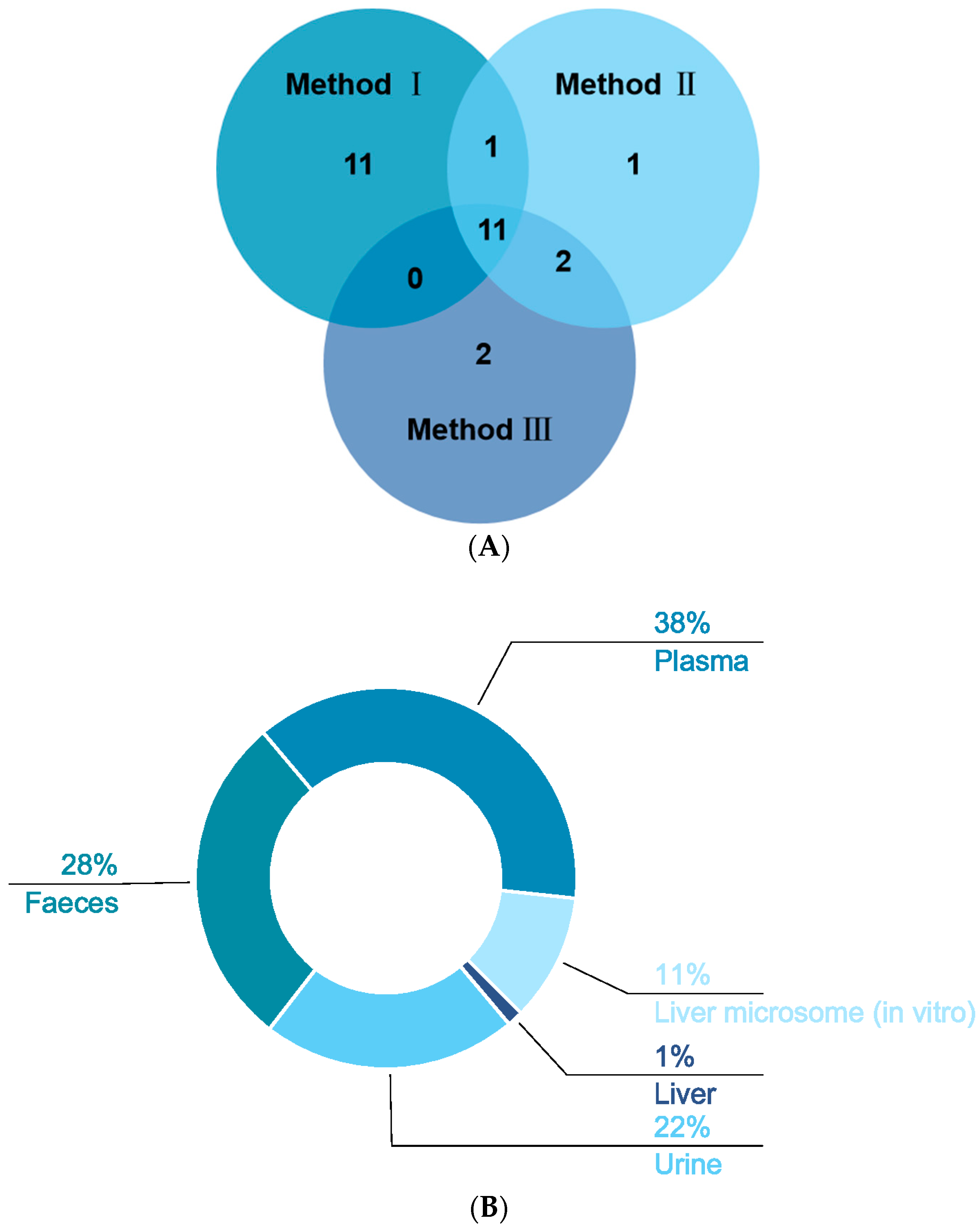 Molecules 28 05168 g006
