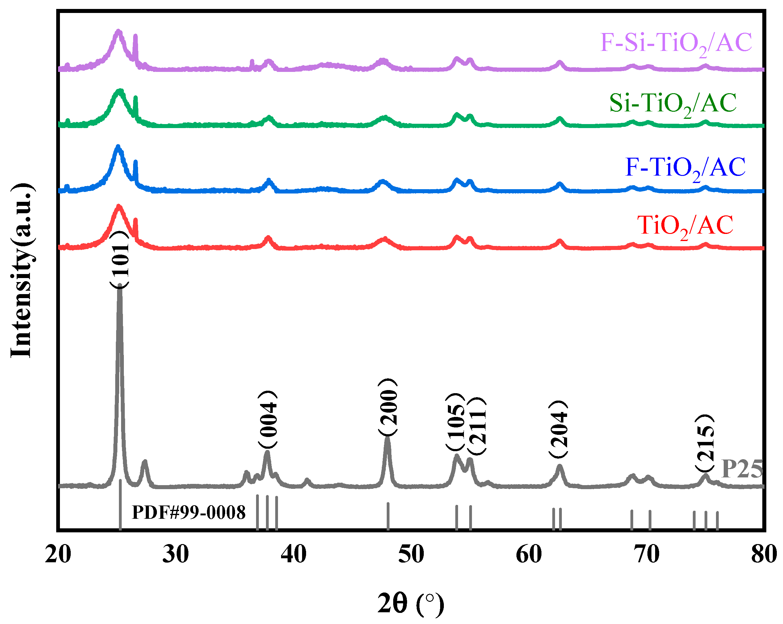 Molecules 28 05170 g002 Molecules 28 05170 g002