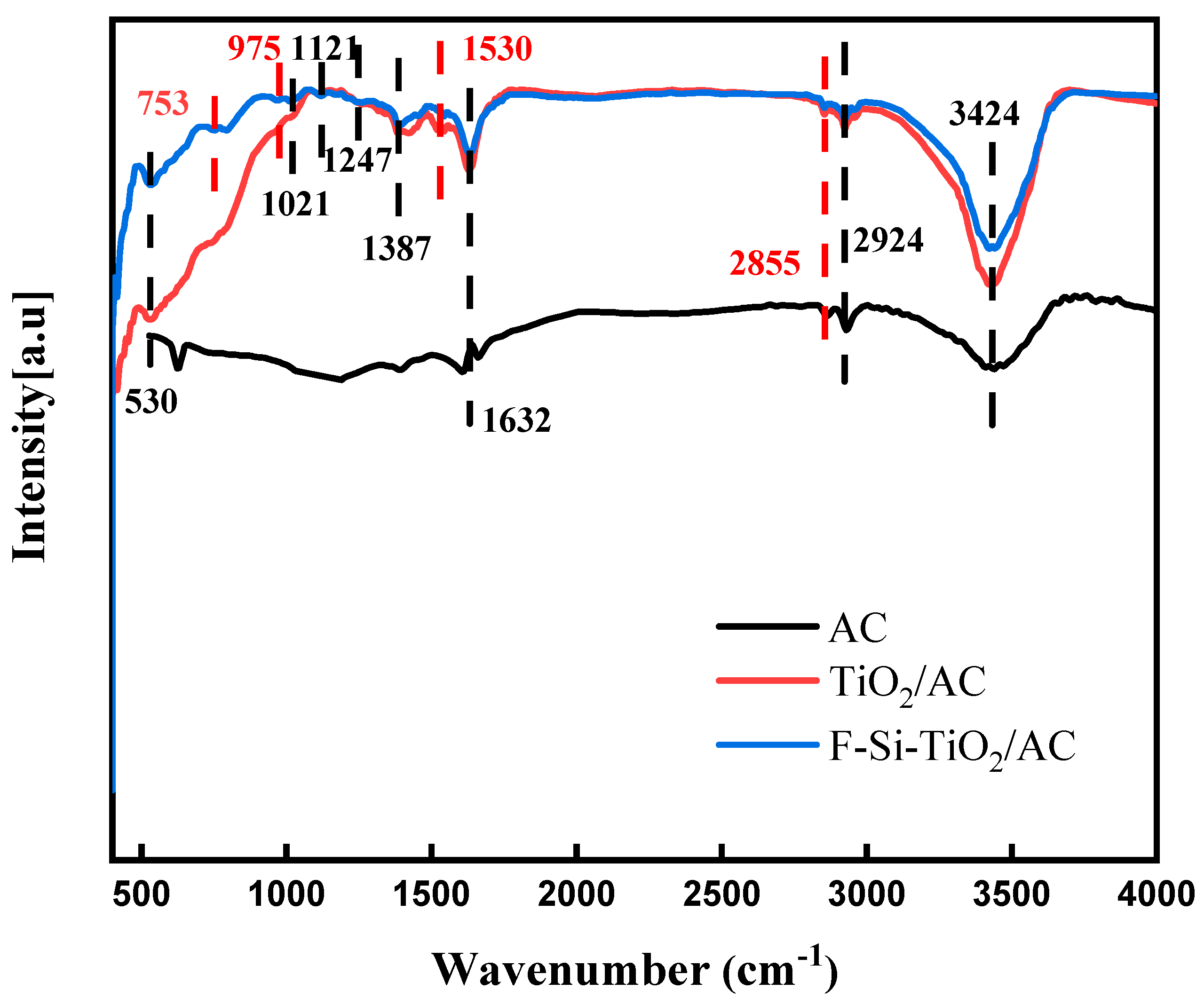 Molecules 28 05170 g004 Molecules 28 05170 g004