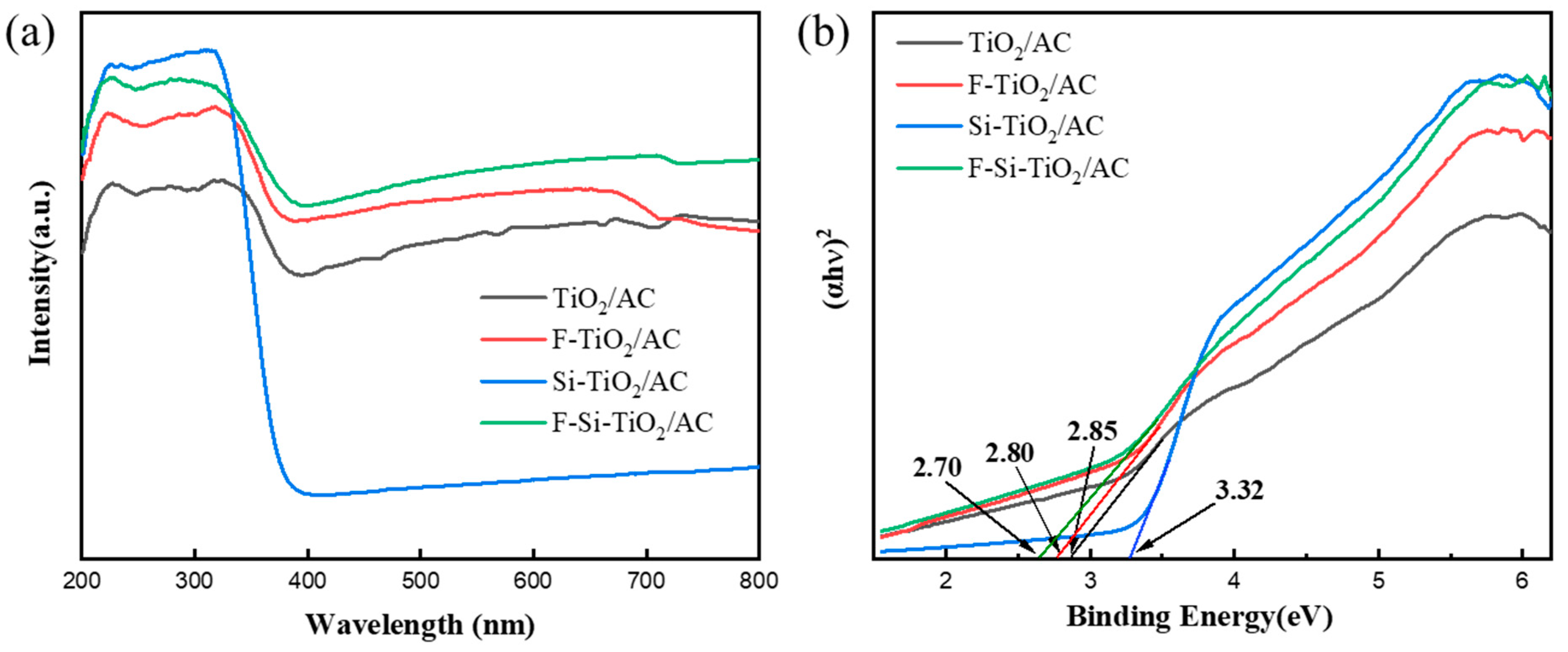 Molecules 28 05170 g005 Molecules 28 05170 g005