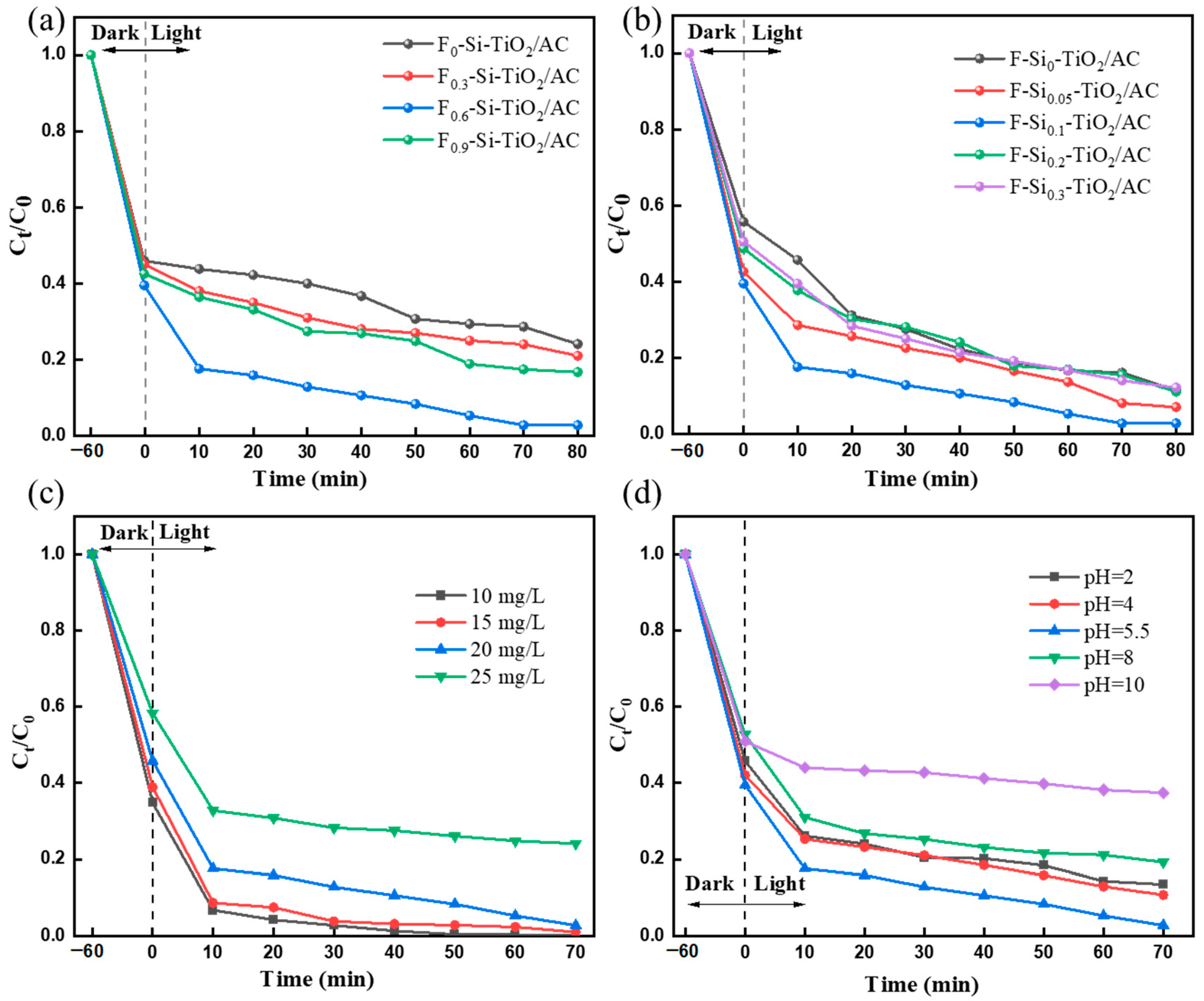 Molecules 28 05170 g007 Molecules 28 05170 g007