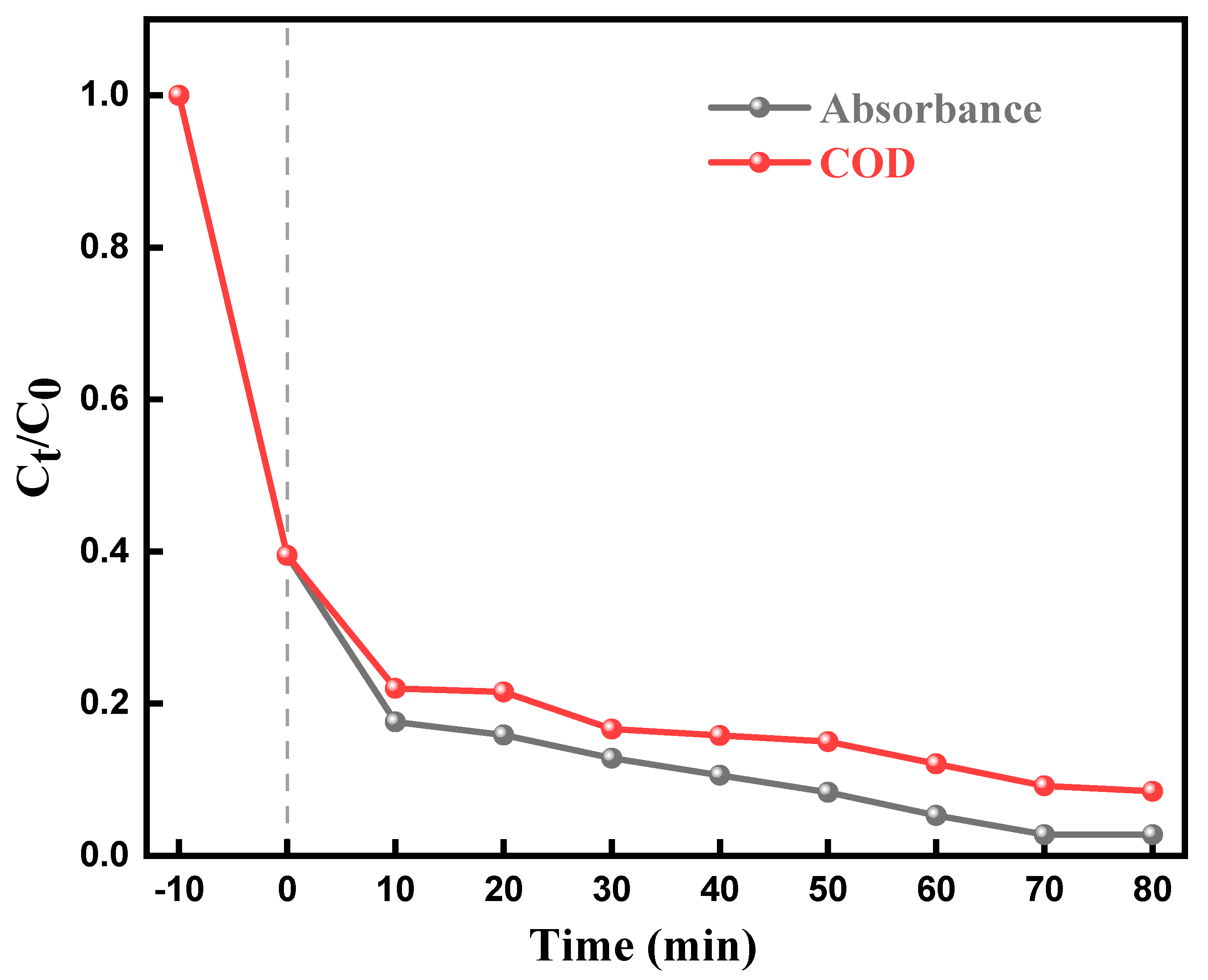 Molecules 28 05170 g010 Molecules 28 05170 g010