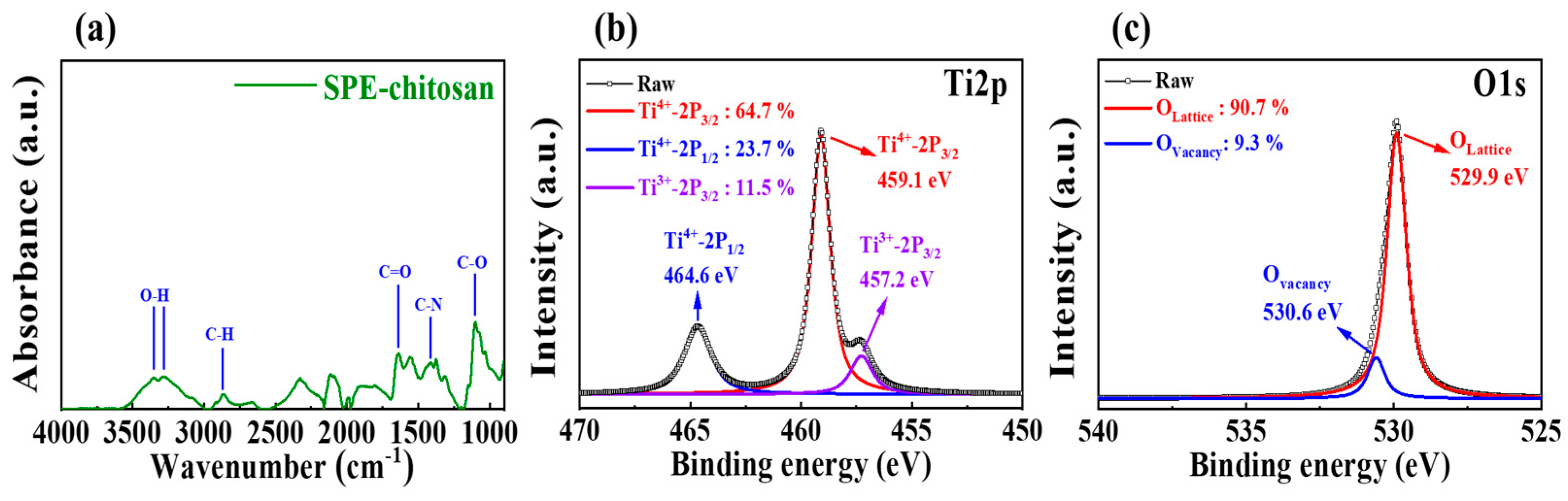 Molecules 28 05174 g002 Molecules 28 05174 g002