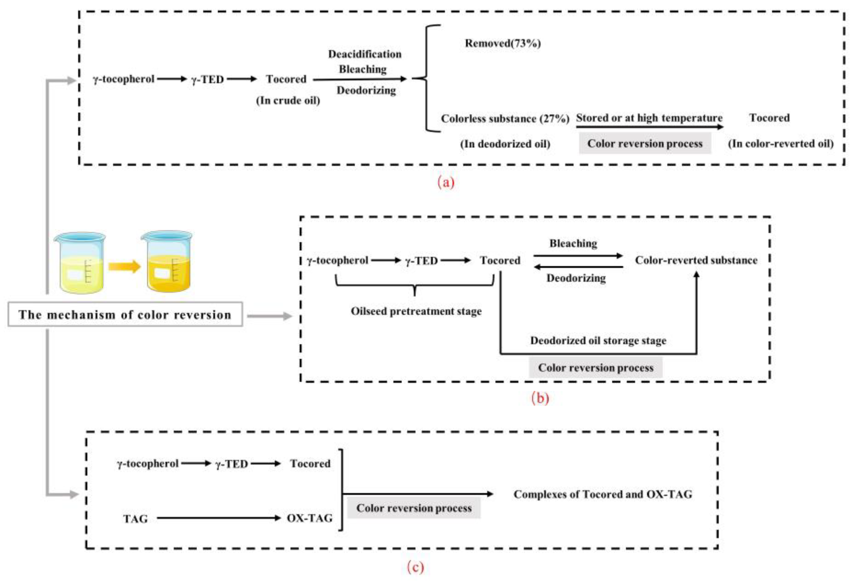 Molecules 28 05177 g003 Molecules 28 05177 g003