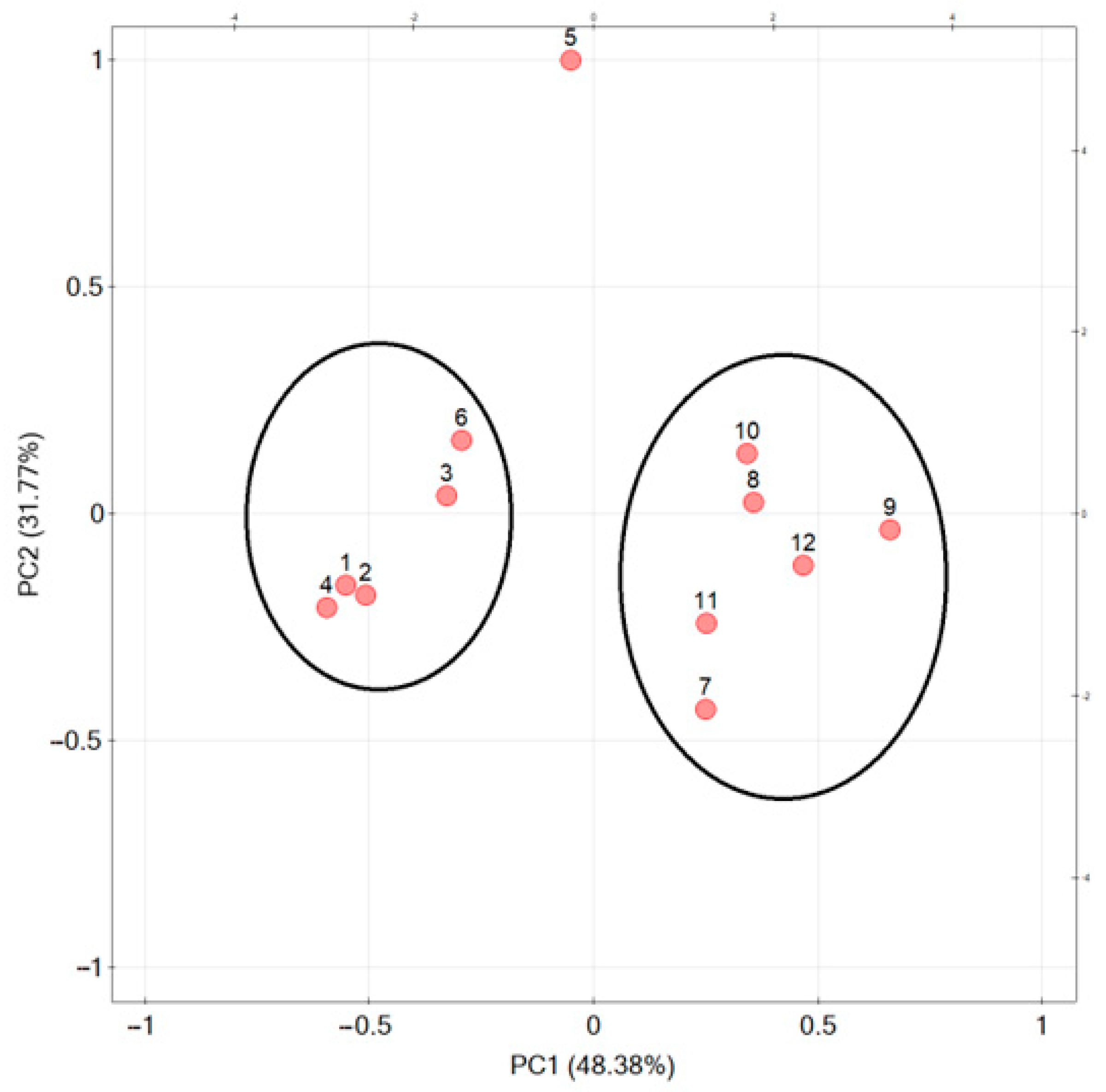 Molecules 28 05178 g009