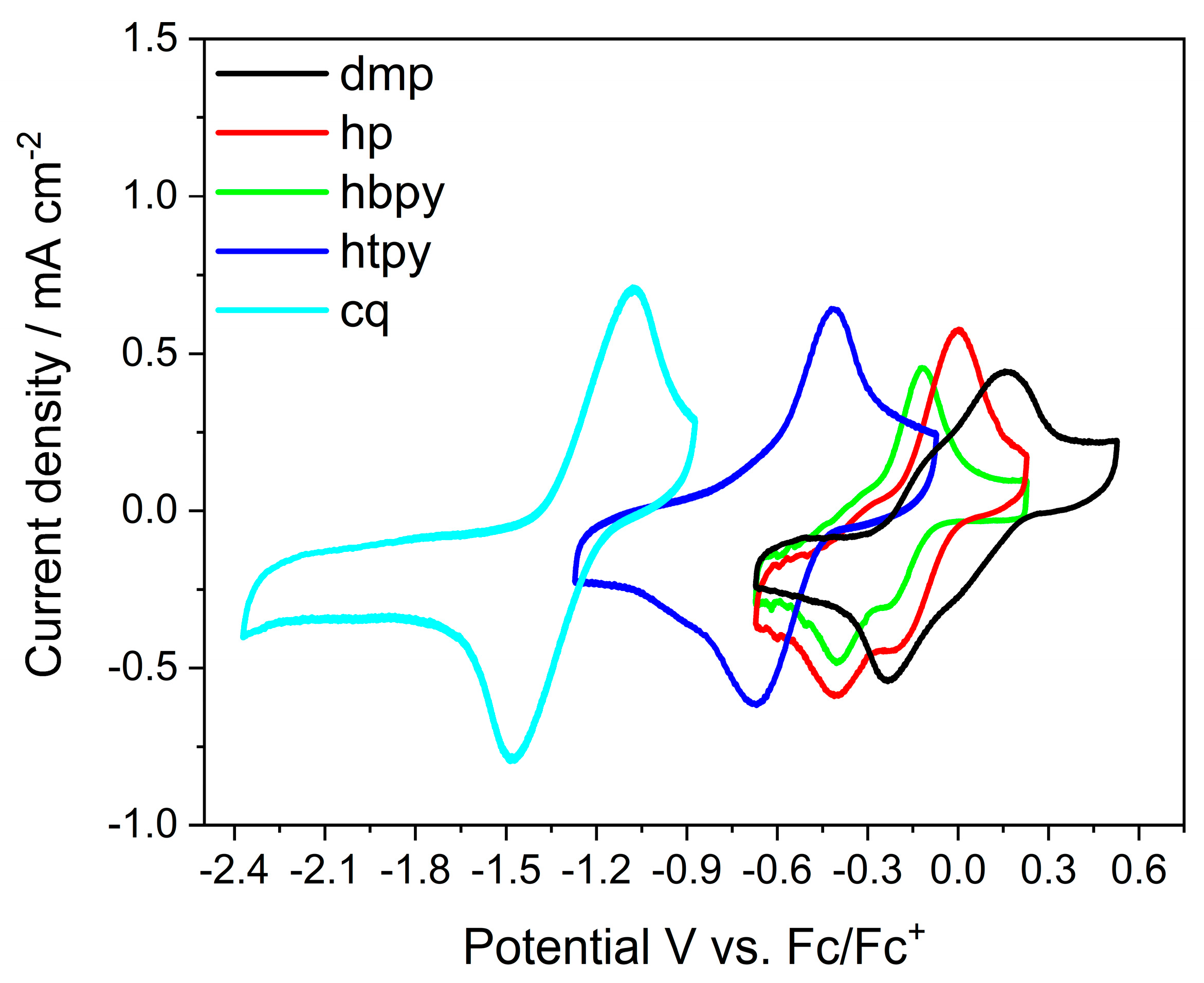 Molecules 28 05179 g002