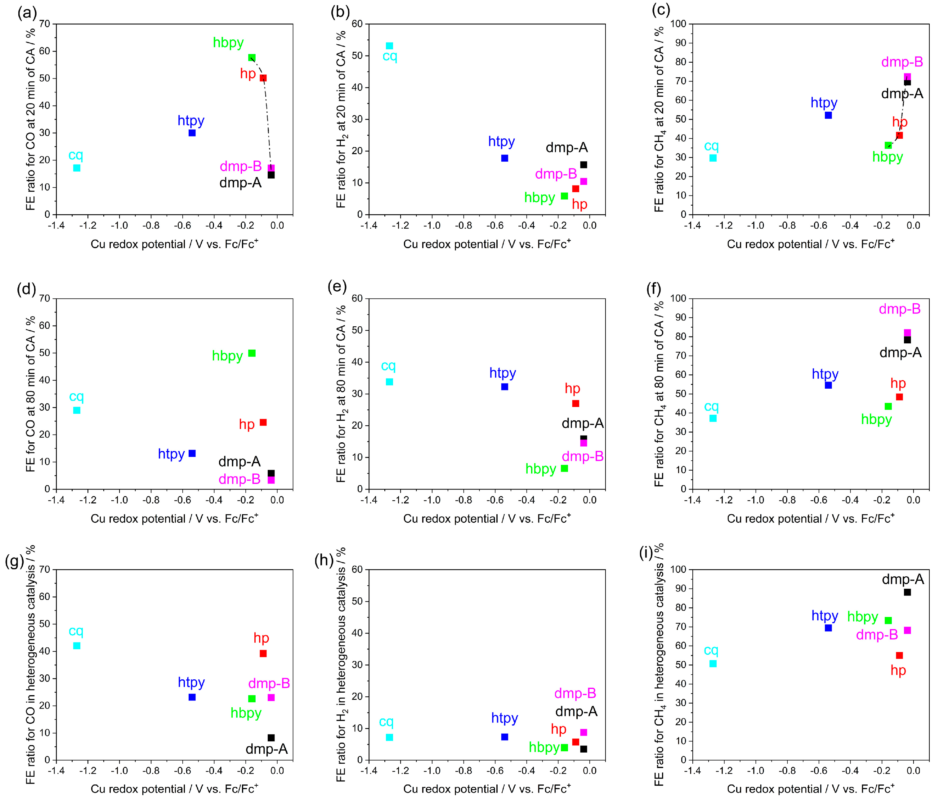 Molecules 28 05179 g003