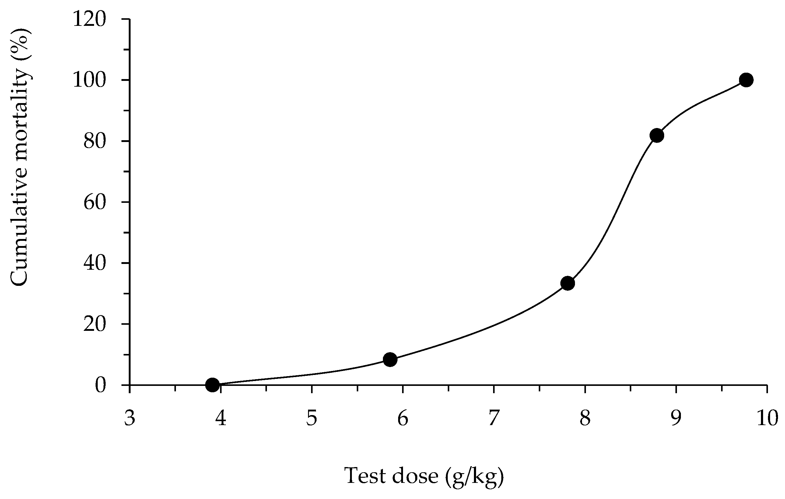 Molecules 28 05181 g006 Molecules 28 05181 g006
