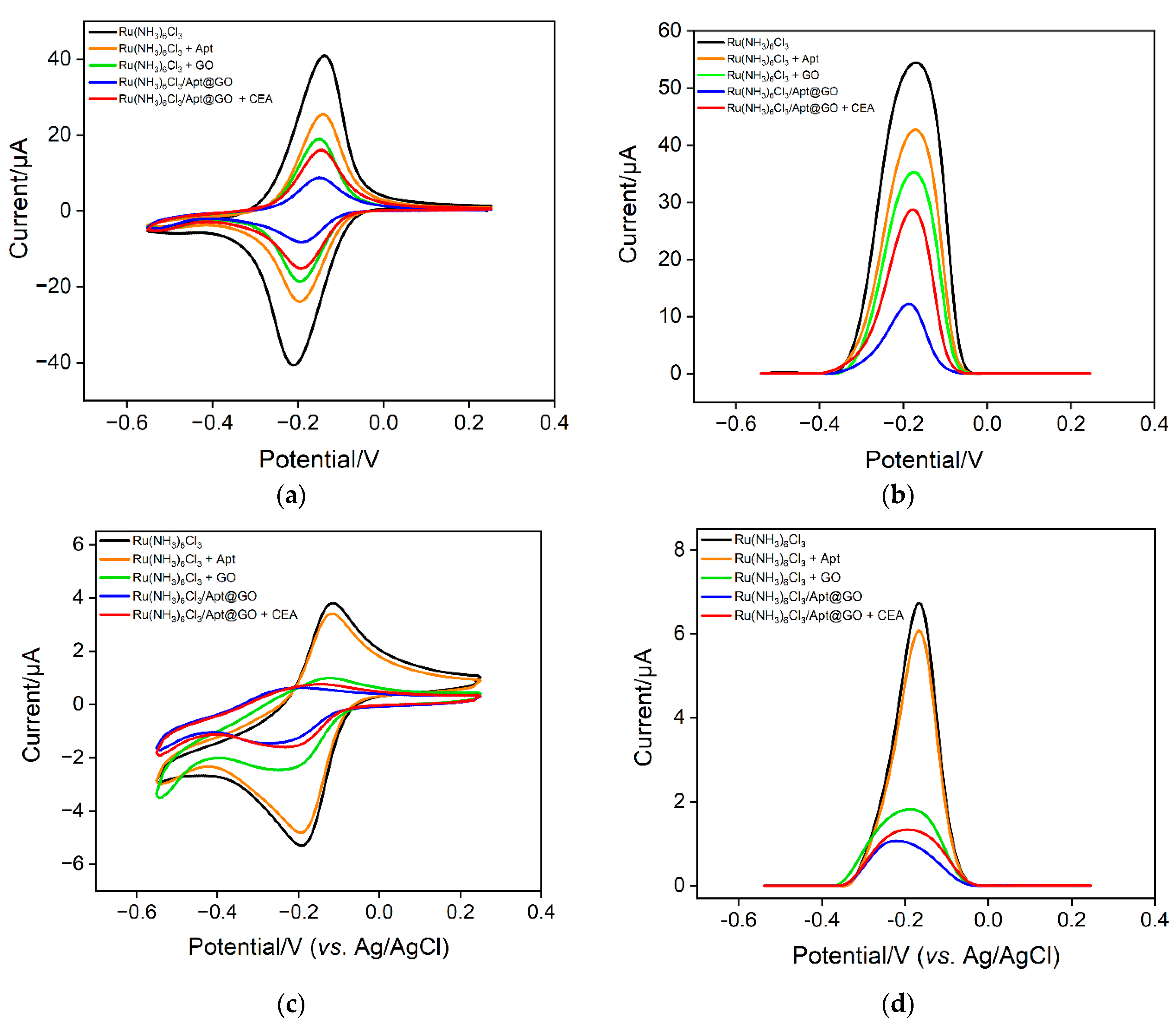 Molecules 28 05186 g005