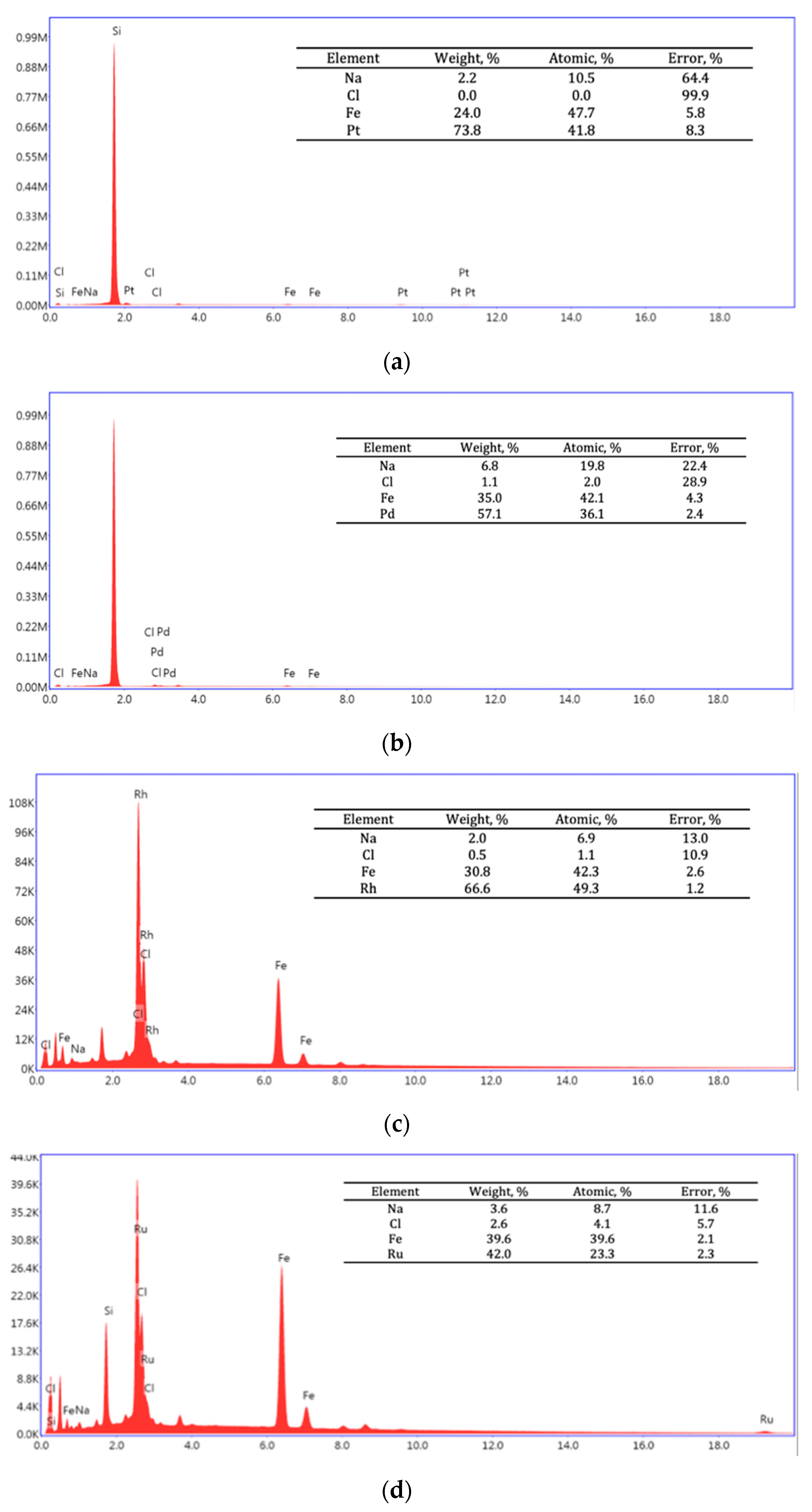 Molecules 28 05188 g0a3 Molecules 28 05188 g0a3