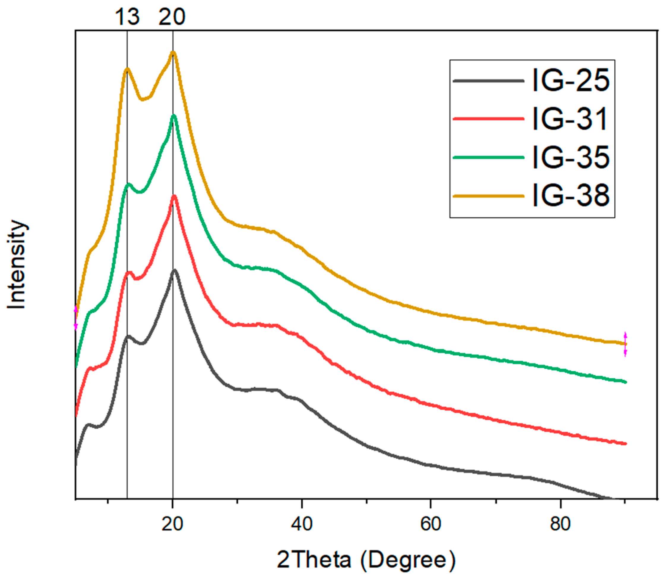 Molecules 28 05192 g005 Molecules 28 05192 g005