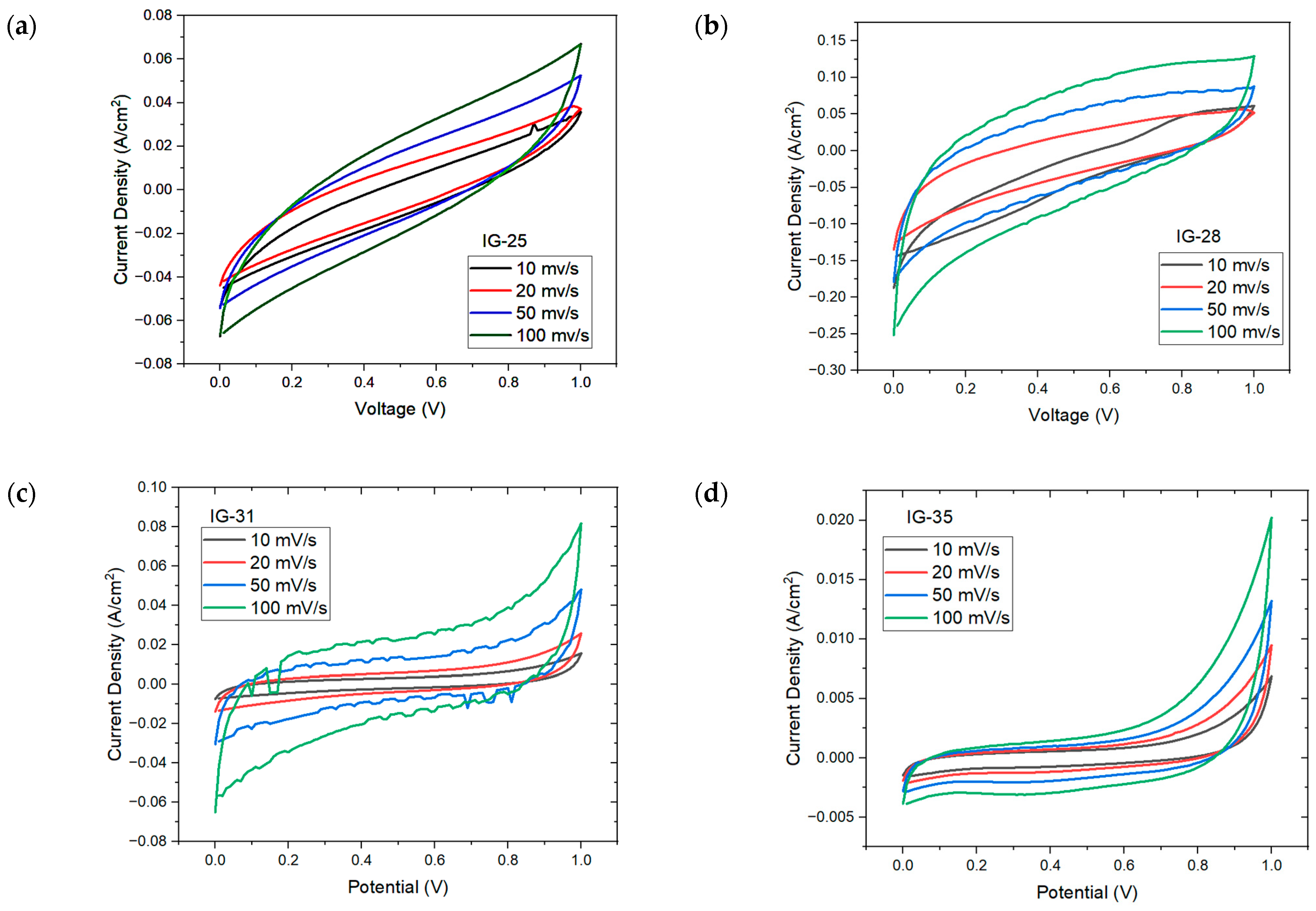 Molecules 28 05192 g007a Molecules 28 05192 g007a